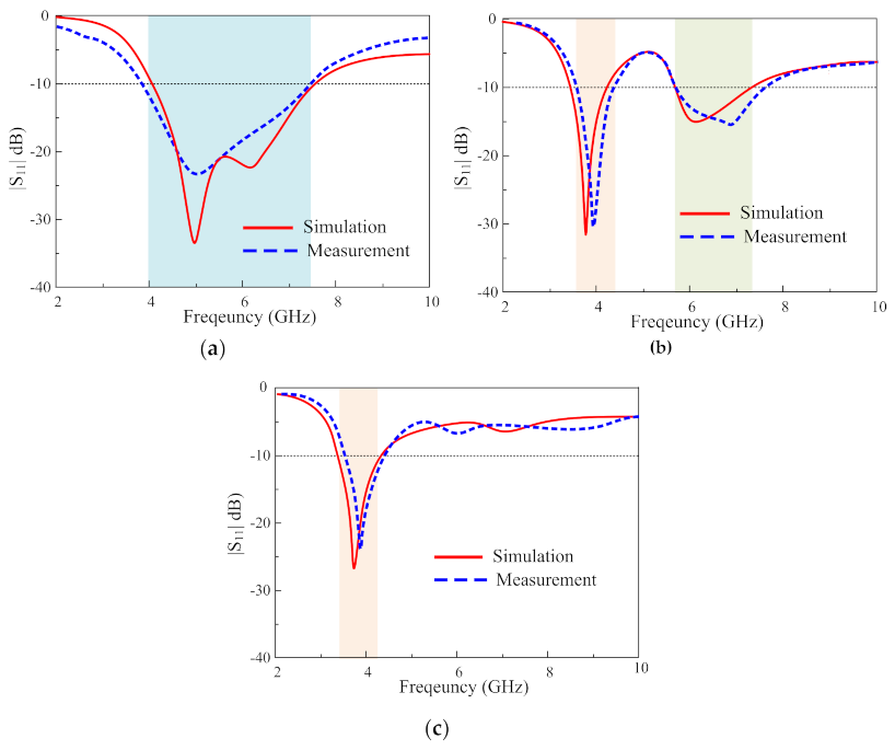 Electronics 10 01321 g007