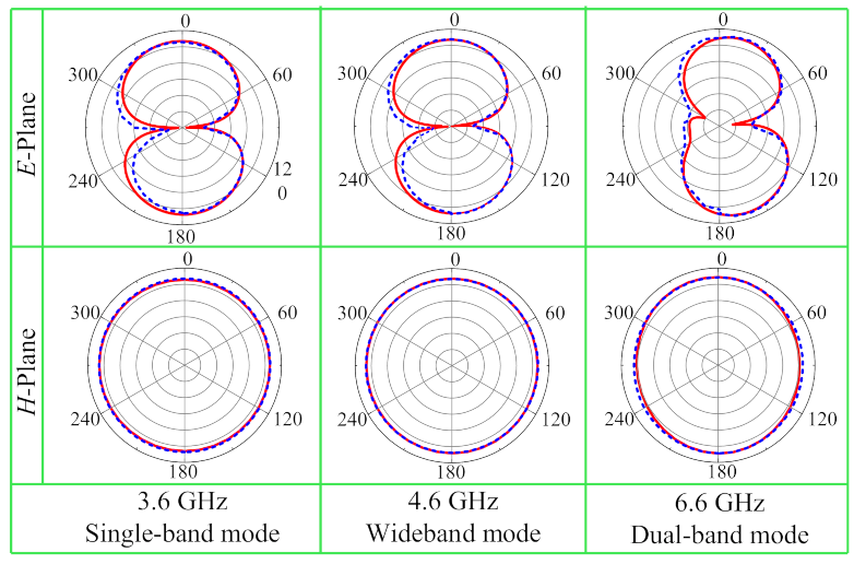 Electronics 10 01321 g008
