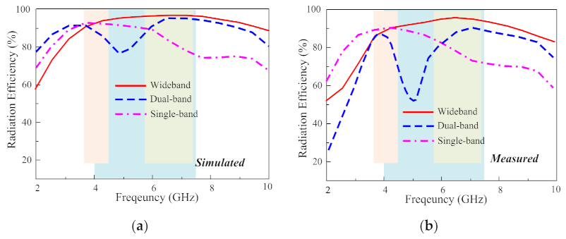 Electronics 10 01321 g010
