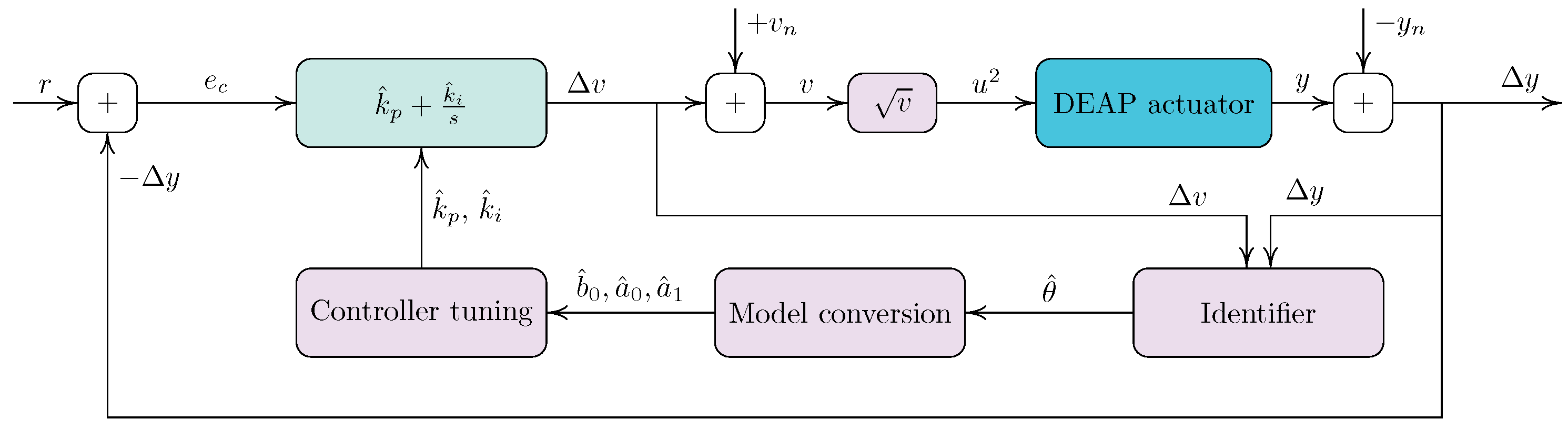 Electronics 10 01326 g001 Electronics 10 01326 g001