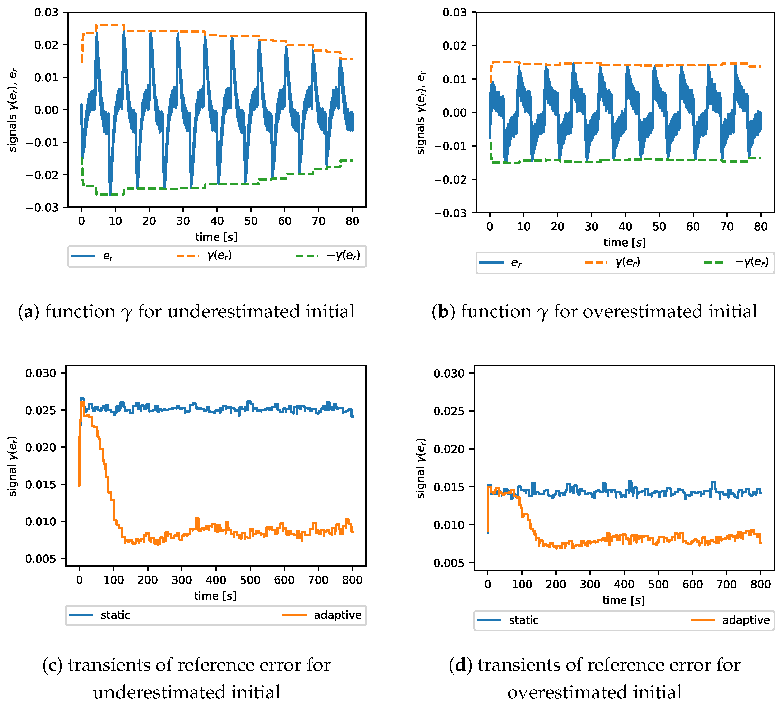 Electronics 10 01326 g004 Electronics 10 01326 g004