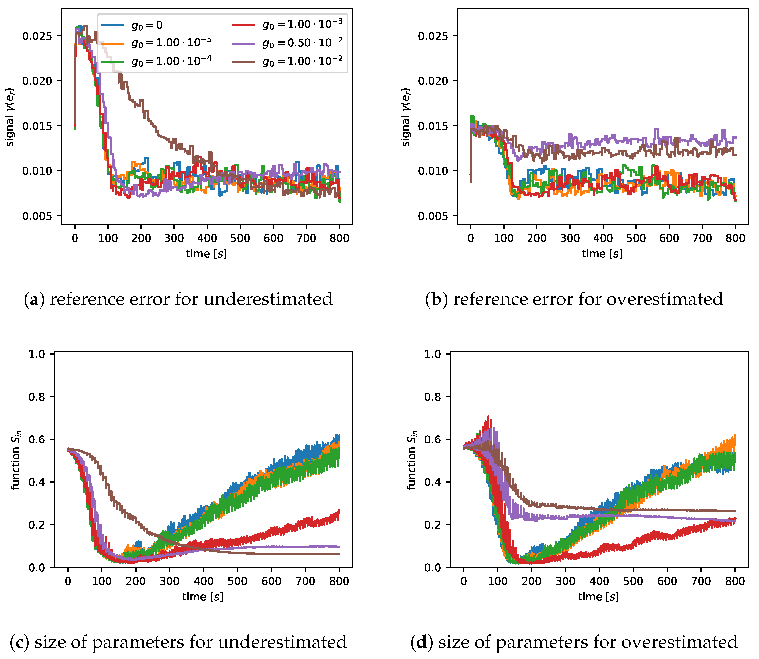 Electronics 10 01326 g005 Electronics 10 01326 g005