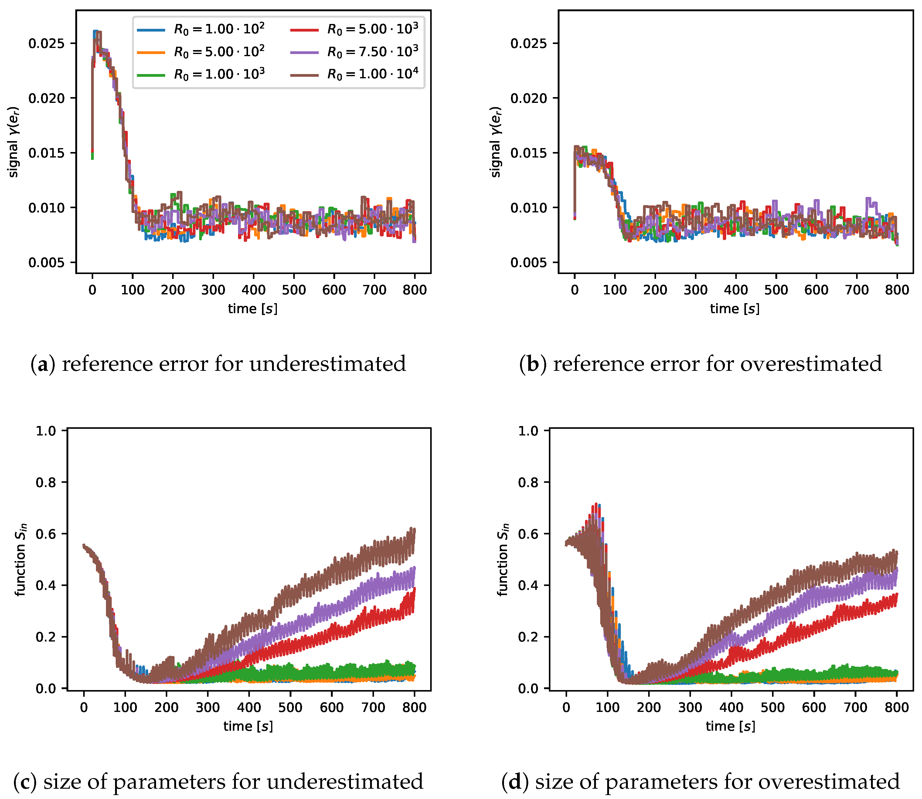 Electronics 10 01326 g006 Electronics 10 01326 g006