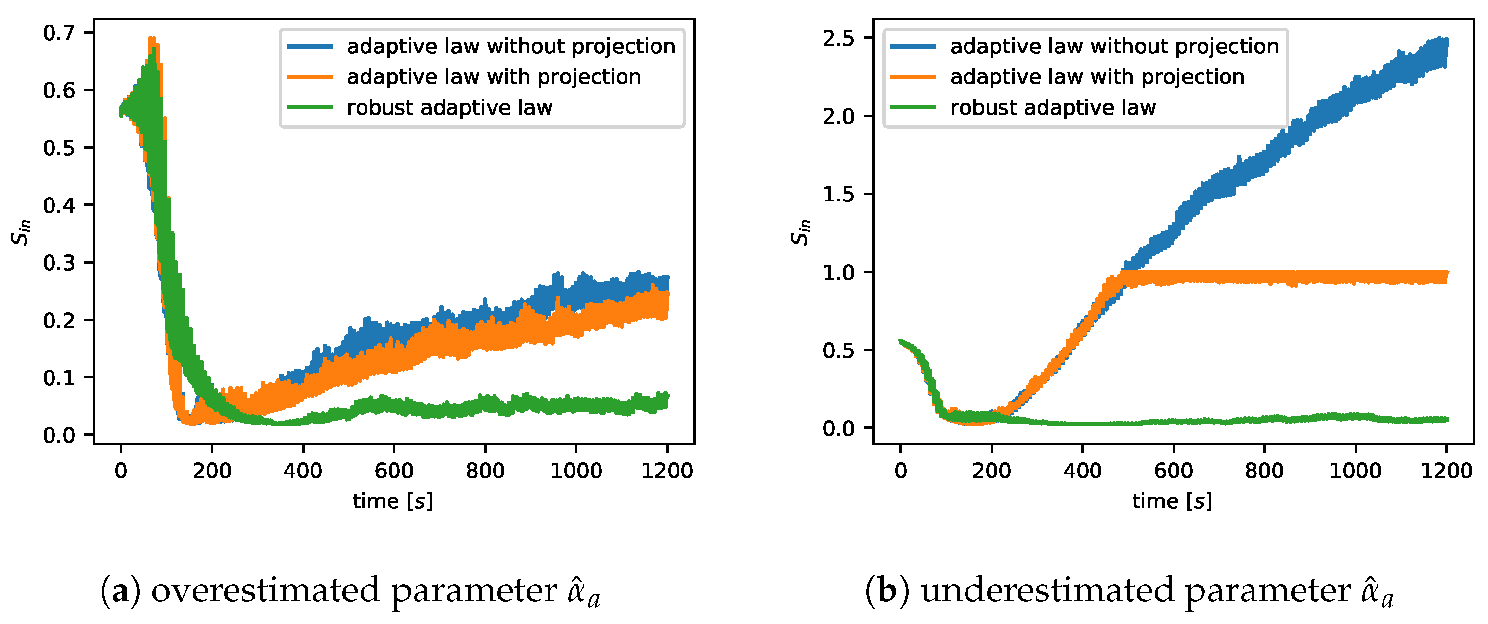 Electronics 10 01326 g007 Electronics 10 01326 g007