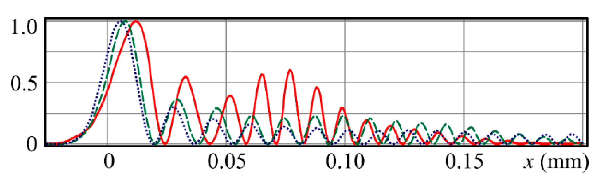 Electronics 10 01327 g003