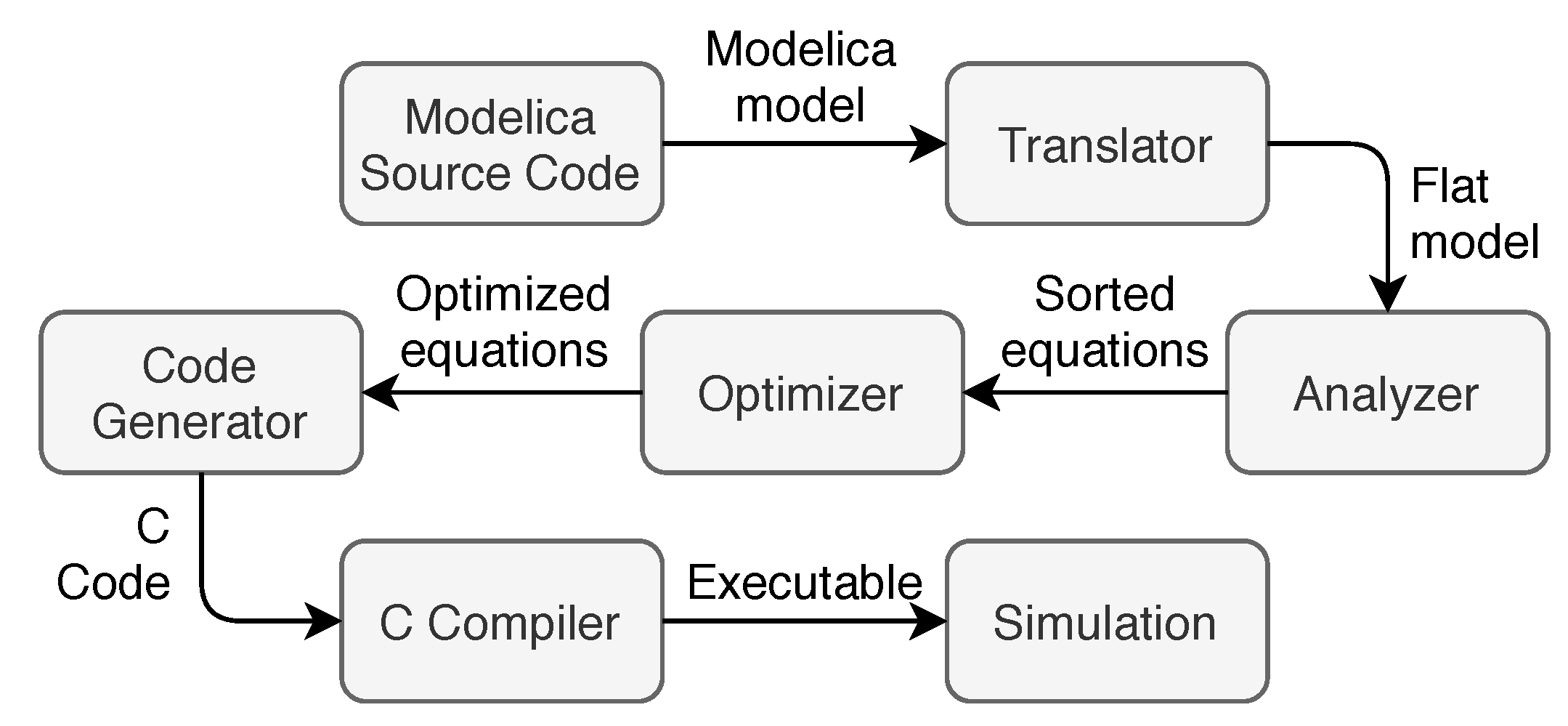 Electronics 10 01330 g001