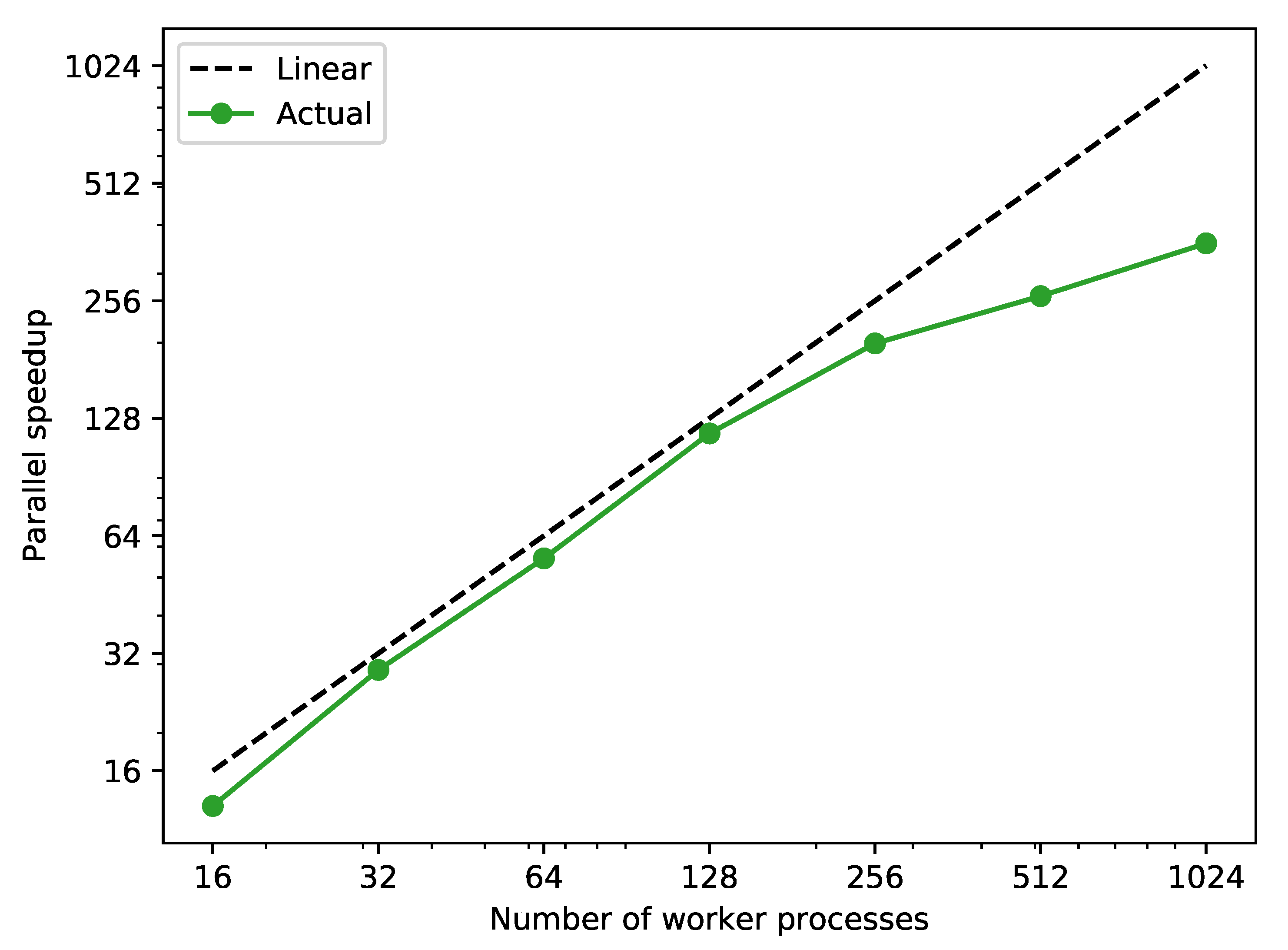 Electronics 10 01330 g007