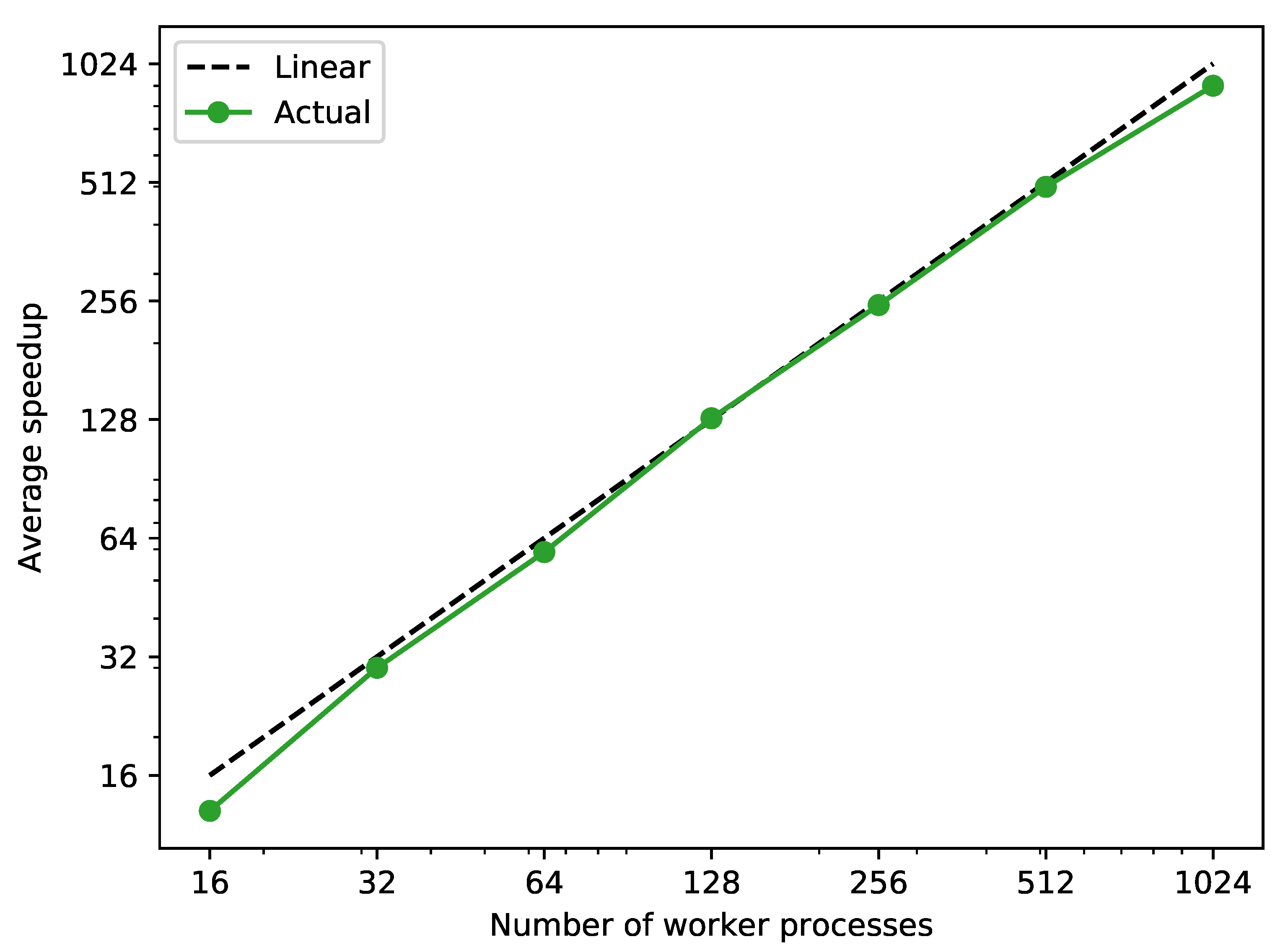 Electronics 10 01330 g008