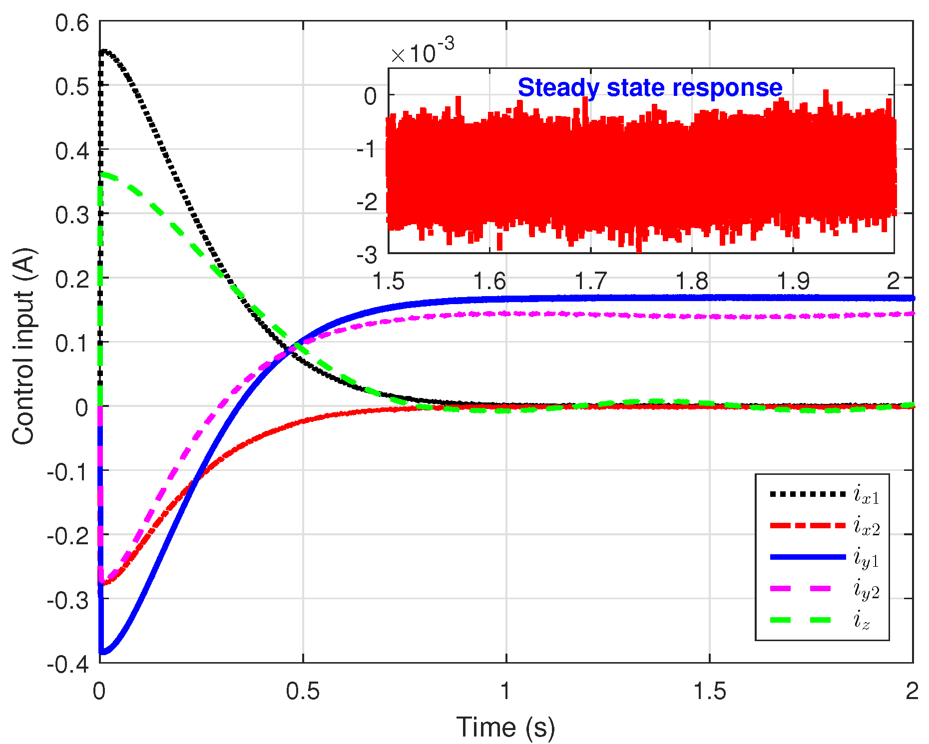 Electronics 10 01333 g003