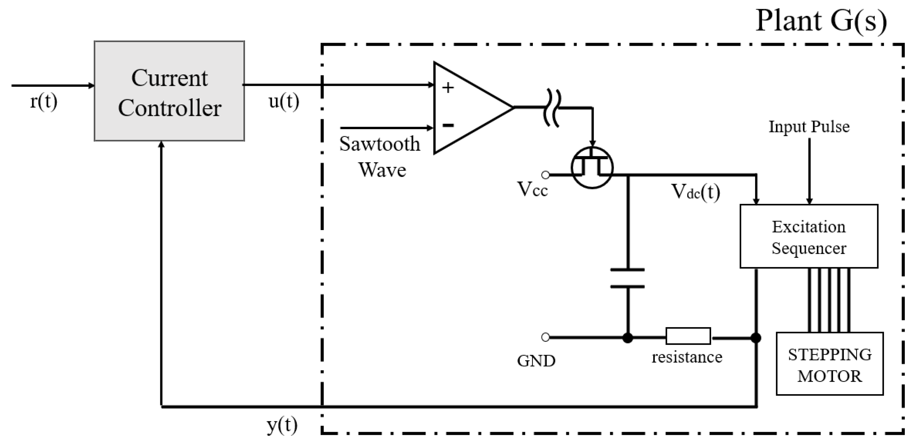 Electronics 10 01335 g002