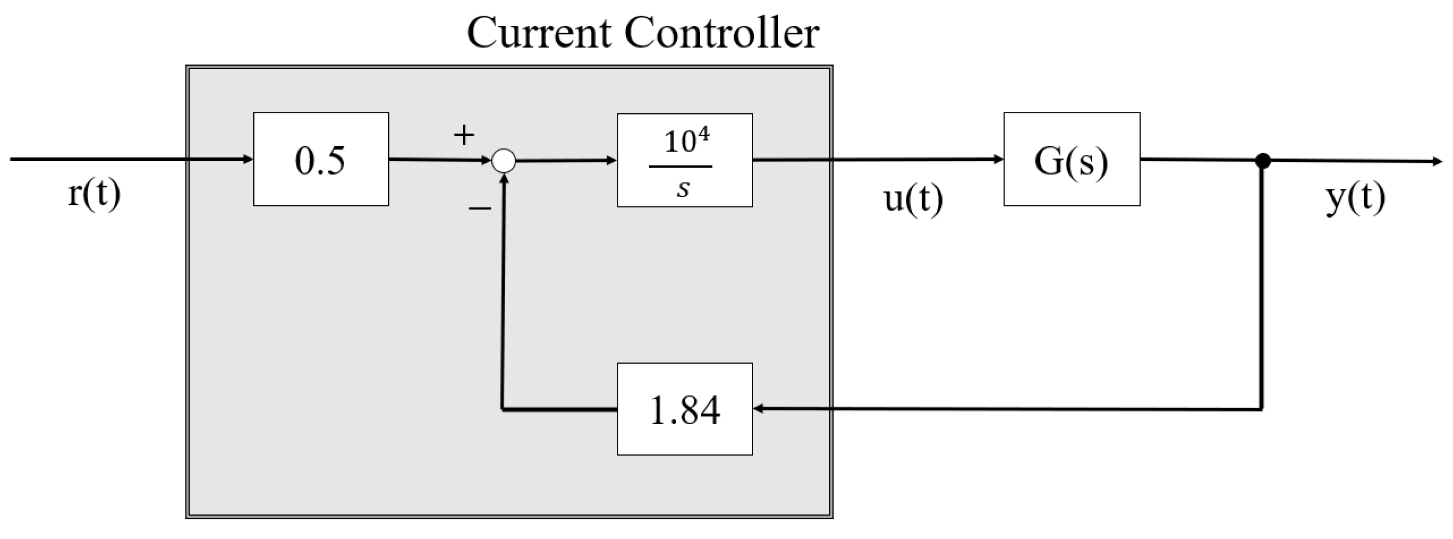 Electronics 10 01335 g003