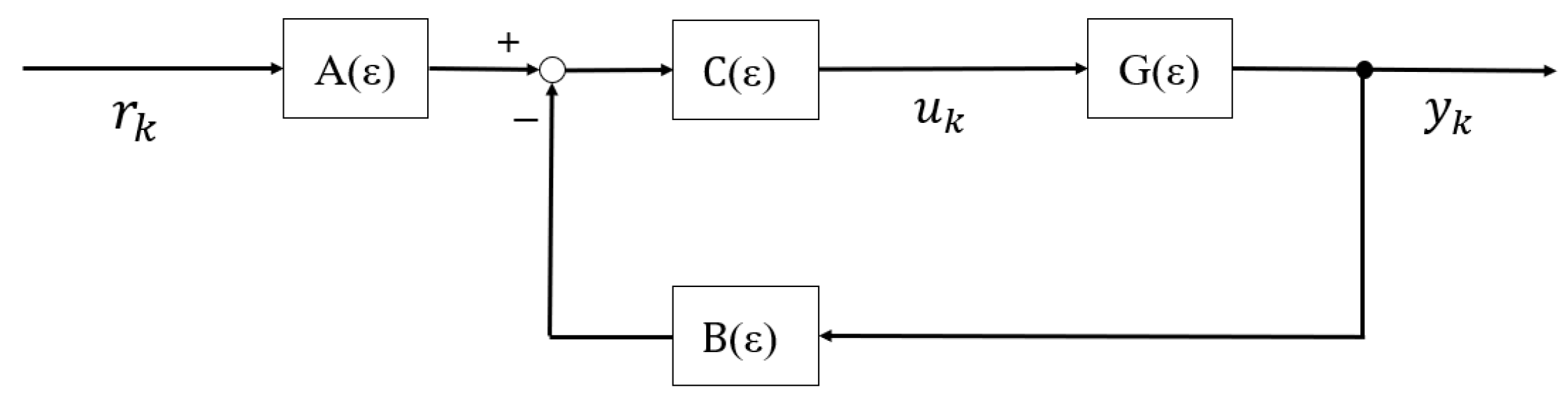 Electronics 10 01335 g005