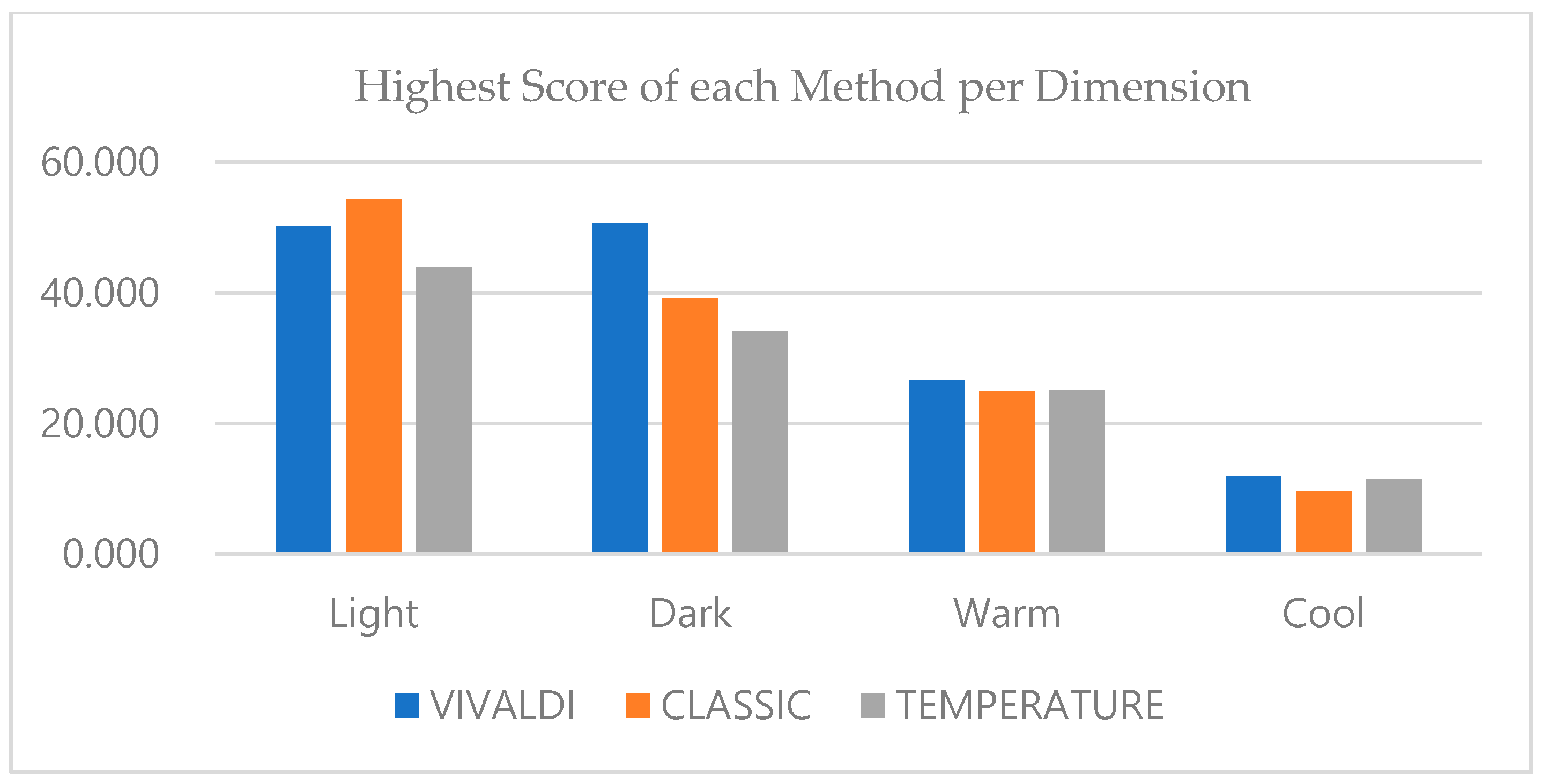Electronics 10 01336 g006