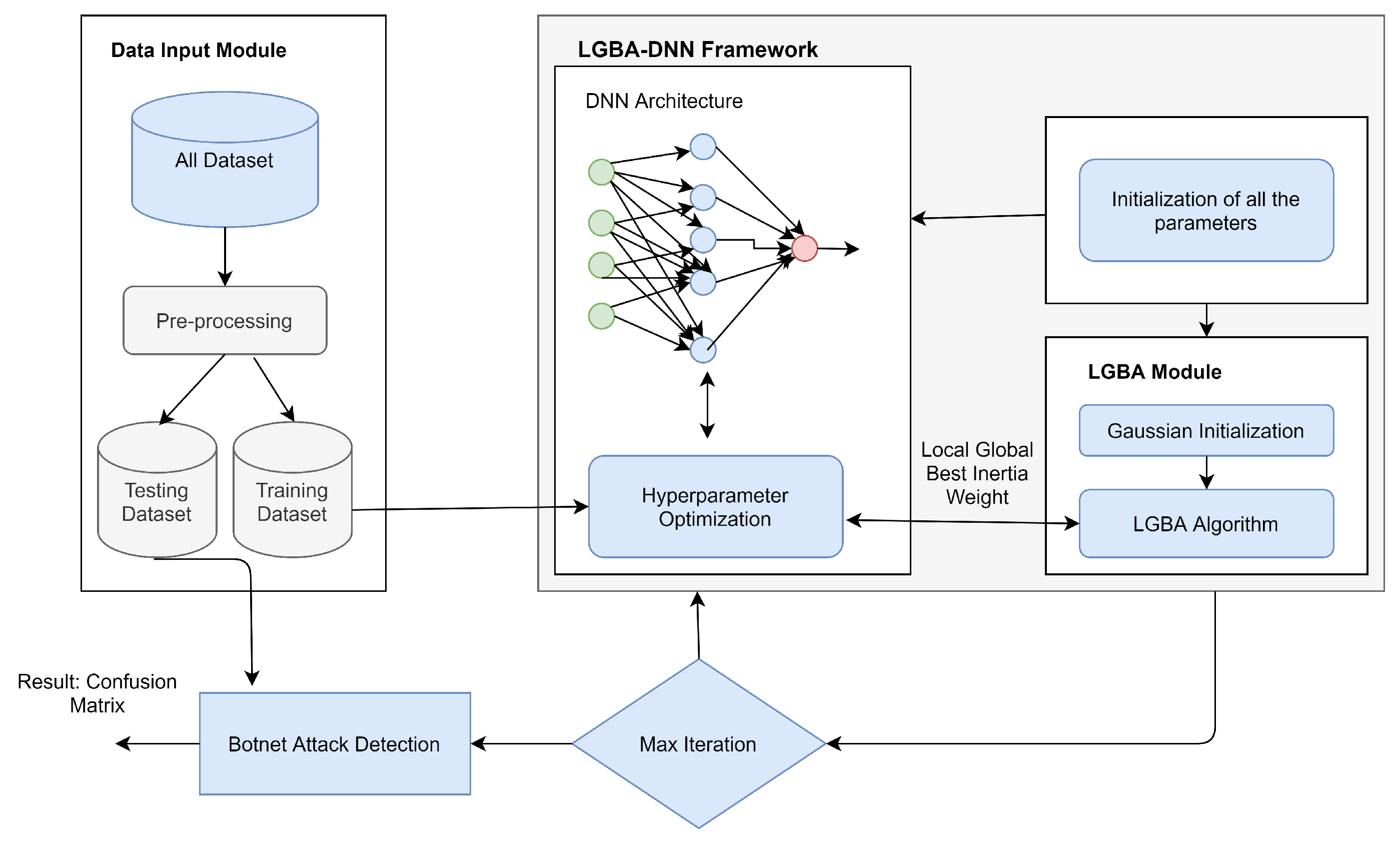 Electronics 10 01341 g003
