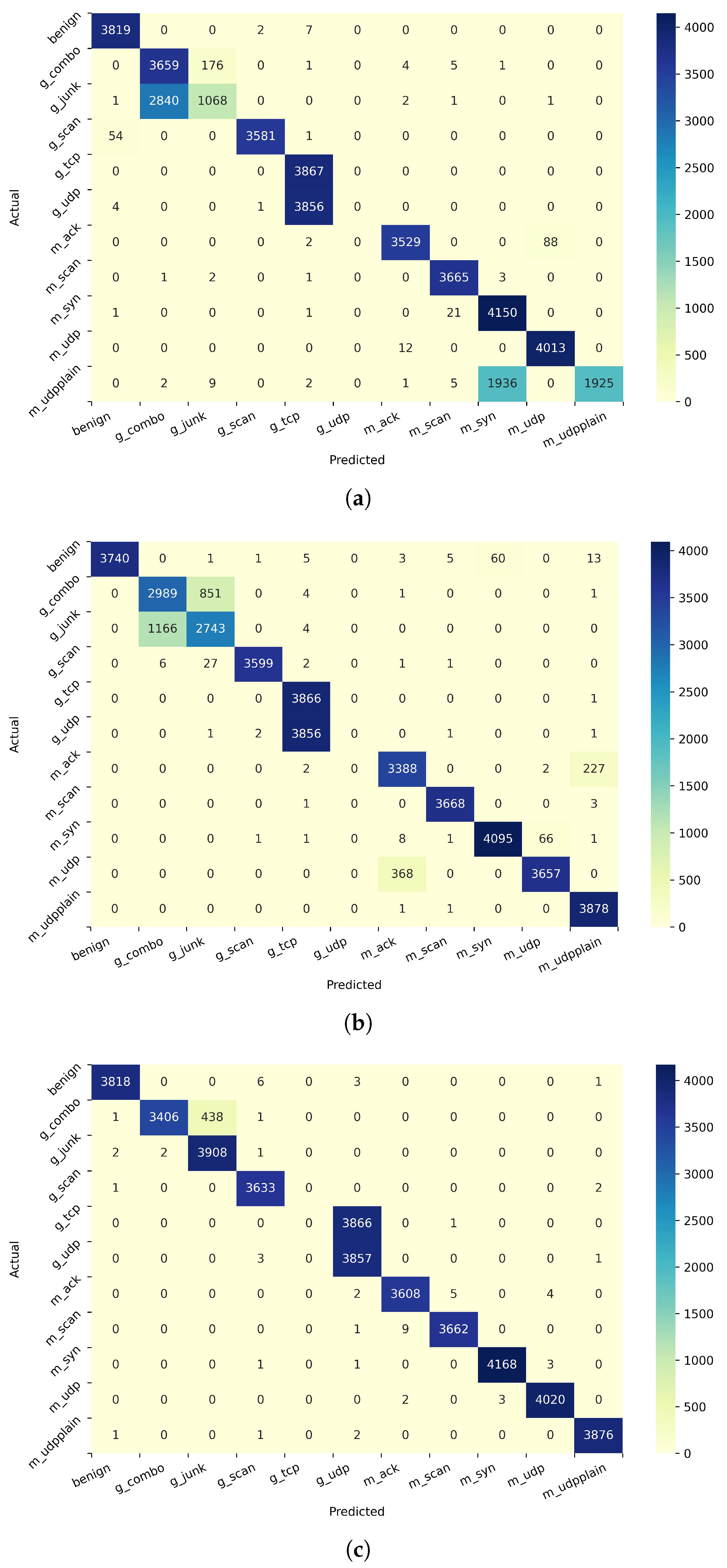 Electronics 10 01341 g004
