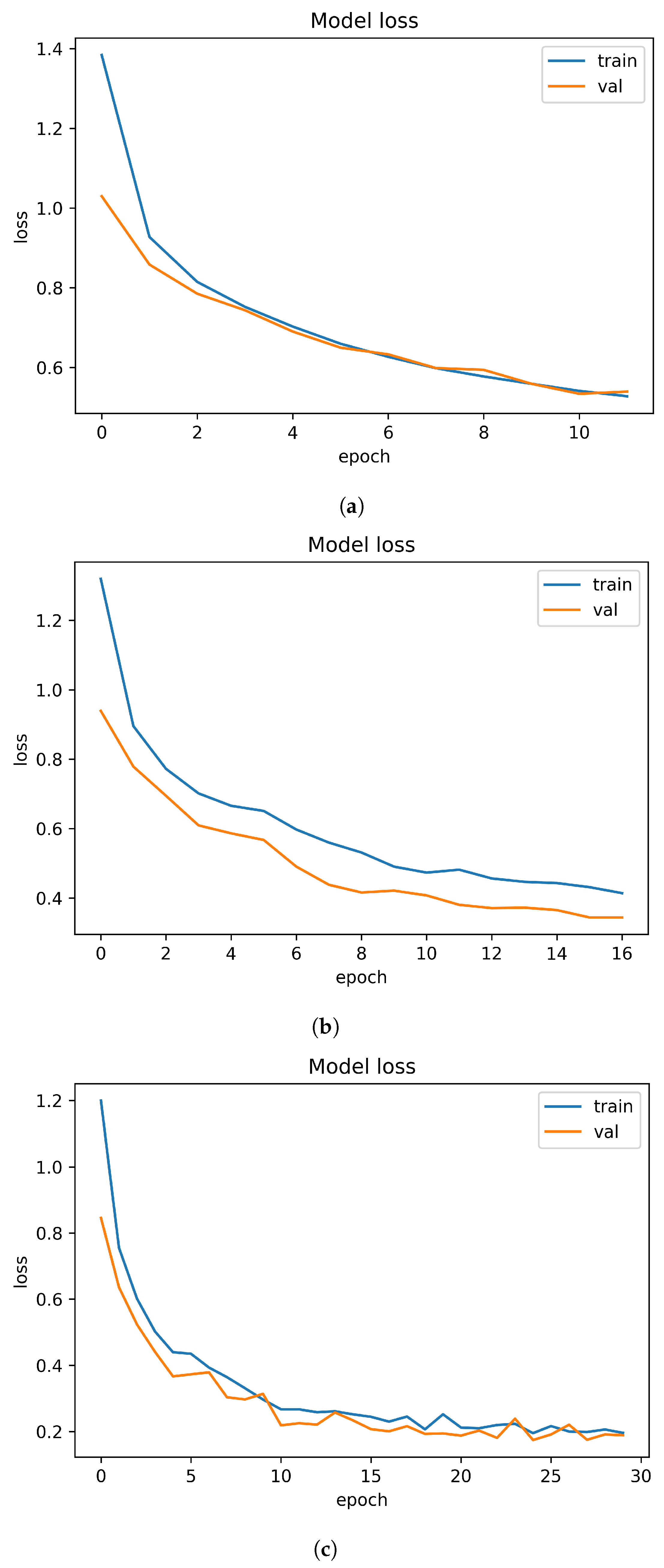 Electronics 10 01341 g005