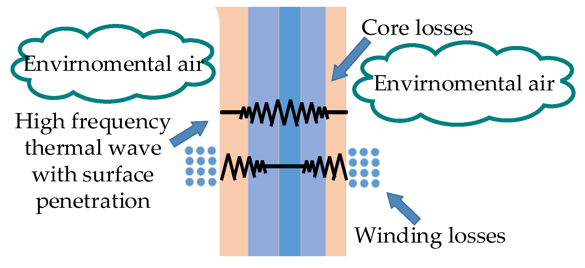 Electronics 10 01342 g003 Electronics 10 01342 g003