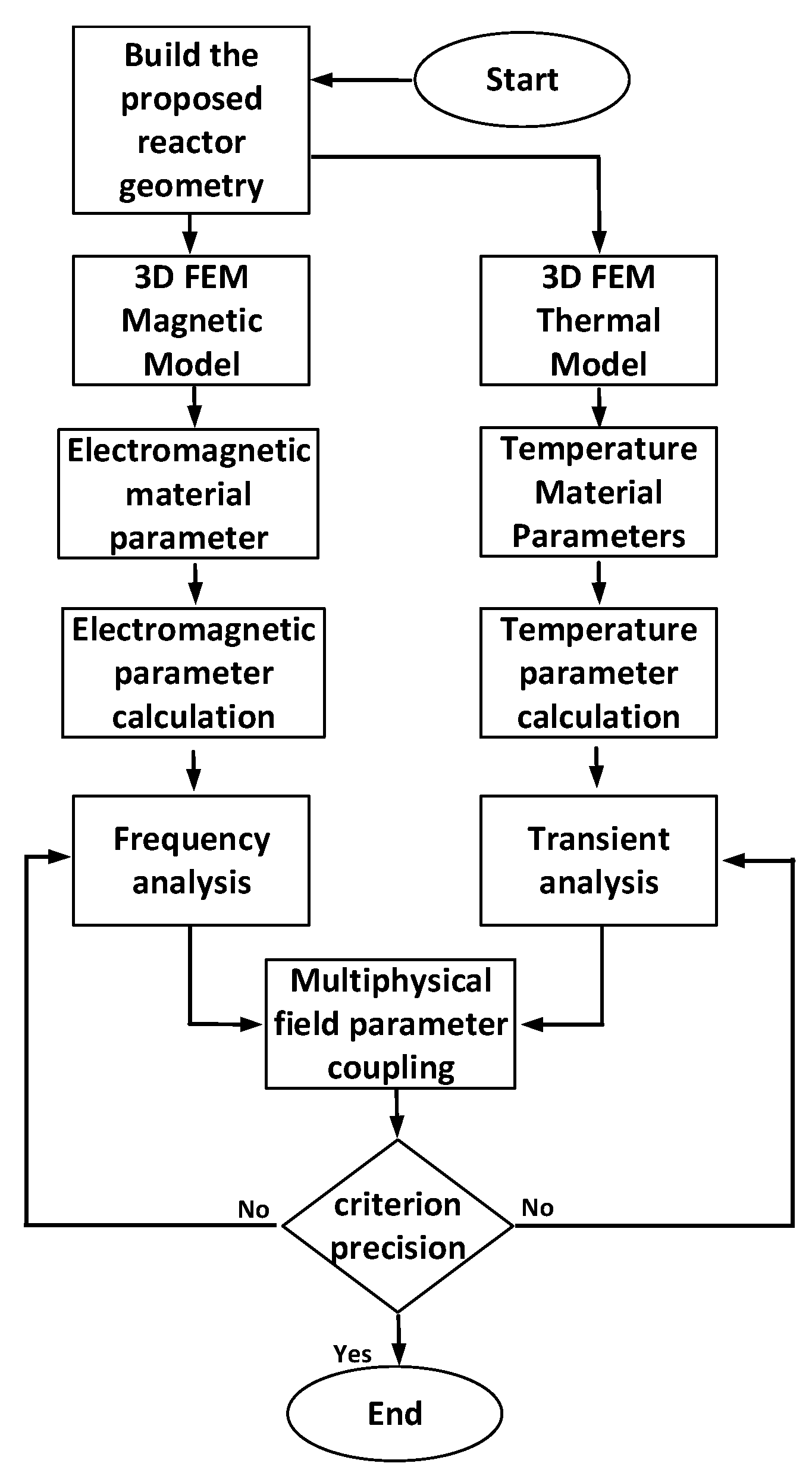 Electronics 10 01342 g006 Electronics 10 01342 g006