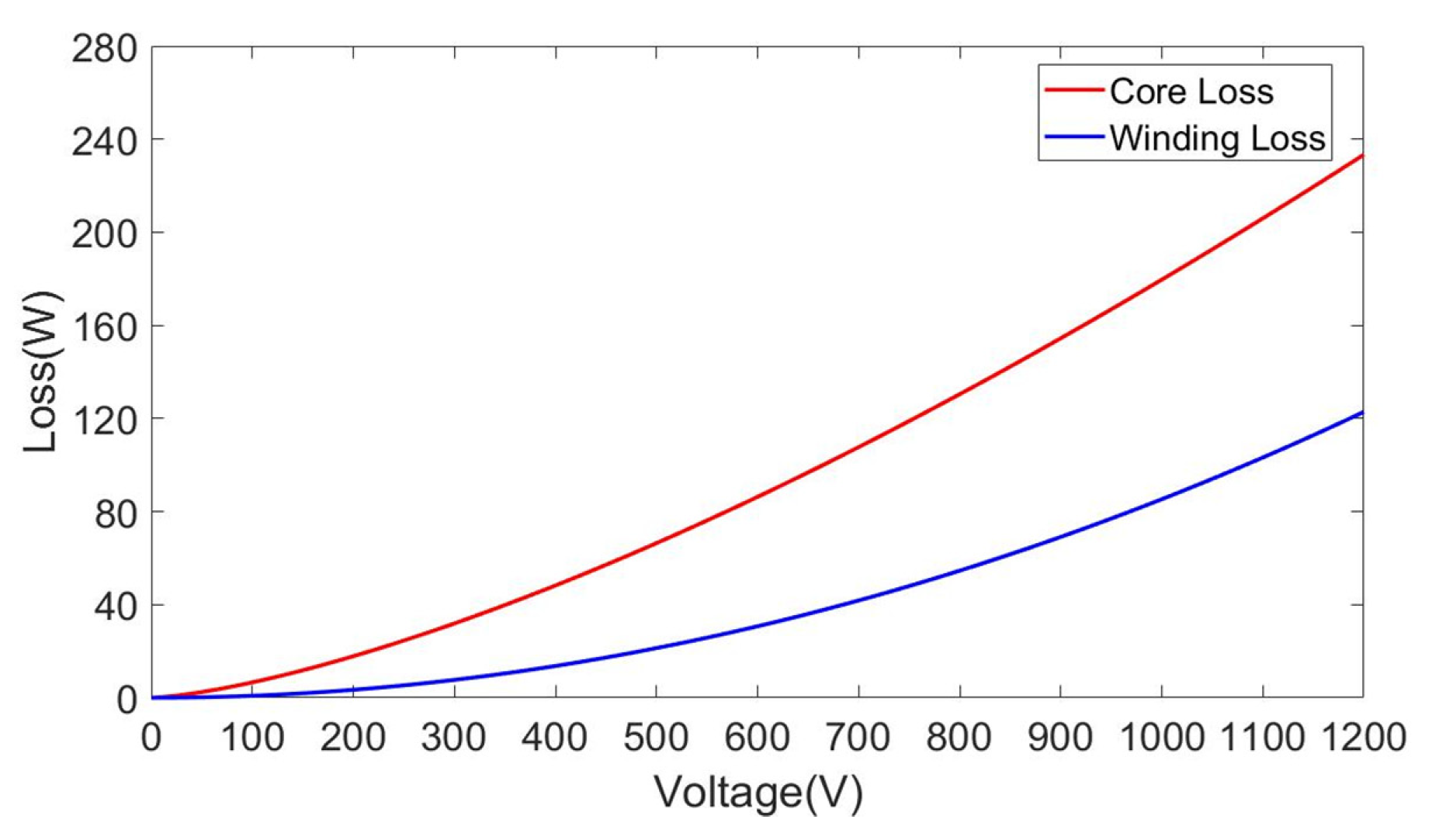 Electronics 10 01342 g011 Electronics 10 01342 g011