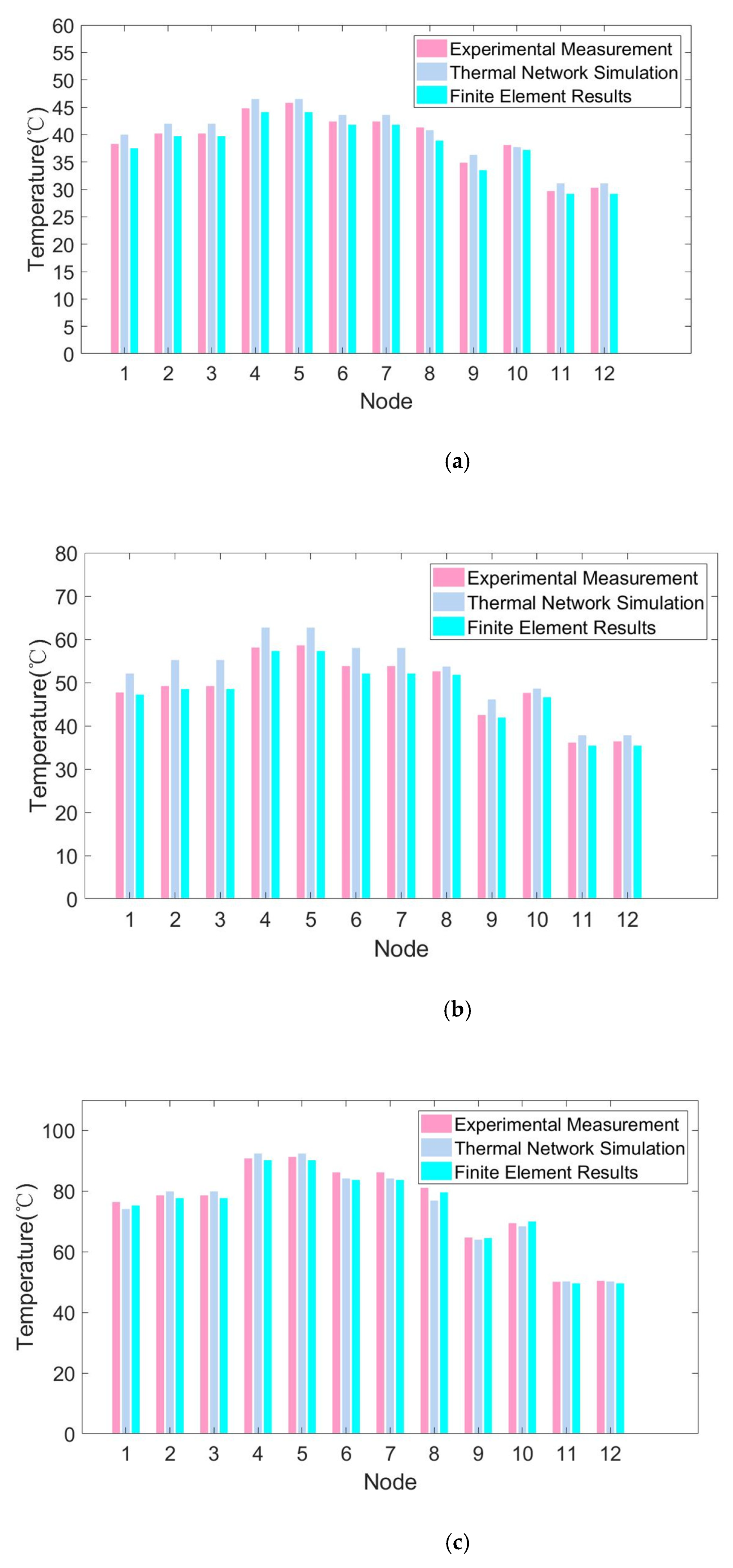 Electronics 10 01342 g013 Electronics 10 01342 g013