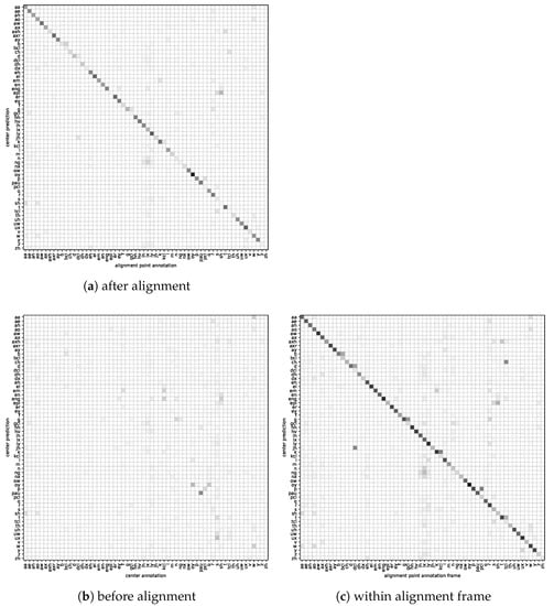 Electronics 10 01350 g0a1