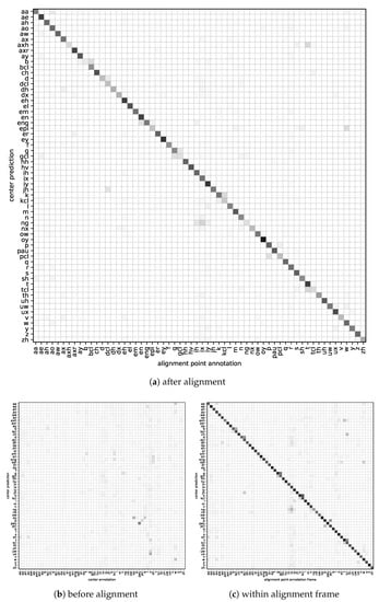 Electronics 10 01350 g0a2