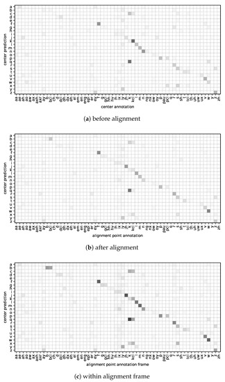 Electronics 10 01350 g0a3
