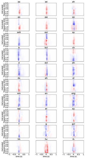 Electronics 10 01350 g0a4