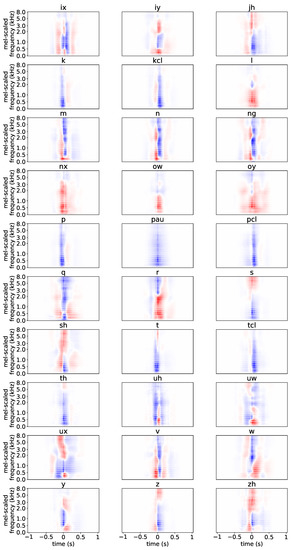 Electronics 10 01350 g0a5
