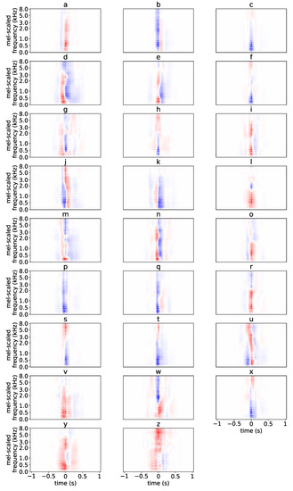 Electronics 10 01350 g0a6