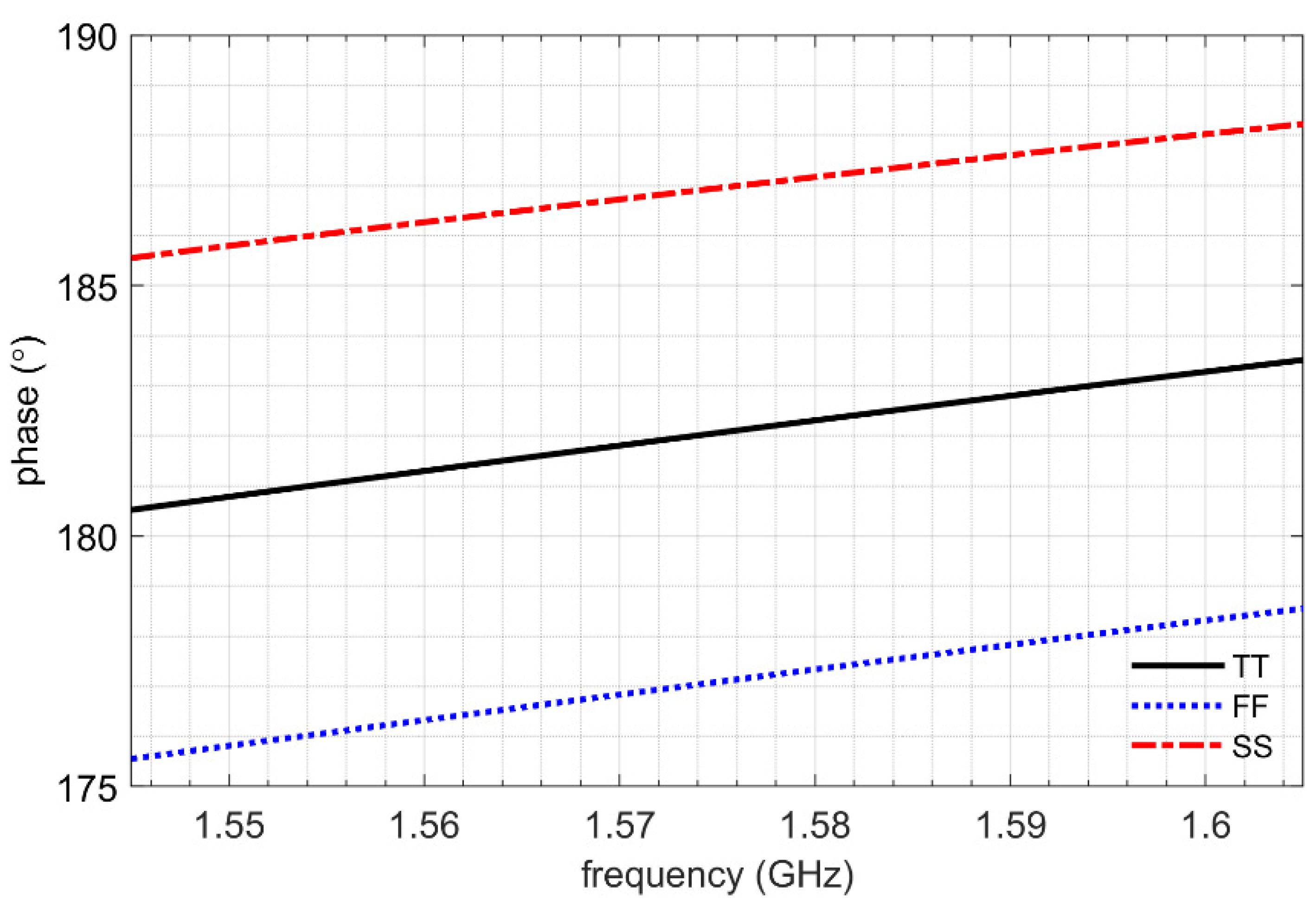Electronics 10 01351 g012