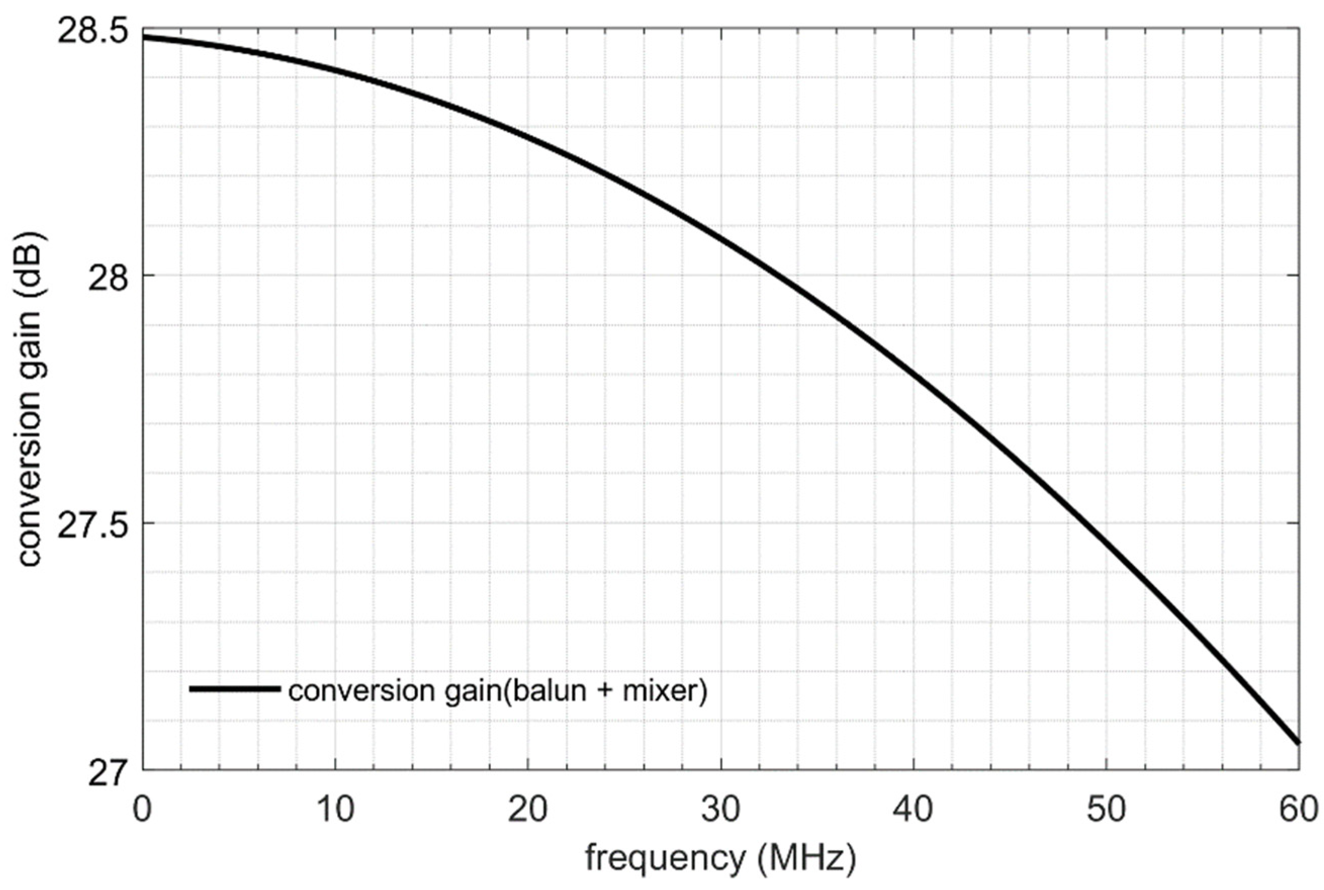 Electronics 10 01351 g017