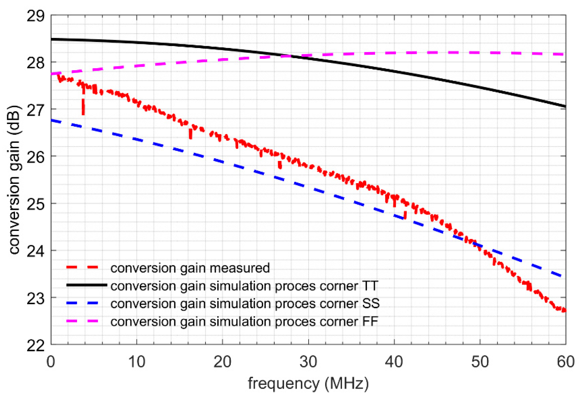 Electronics 10 01351 g023