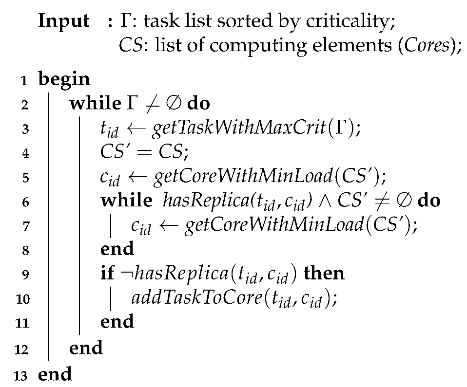 Electronics 10 01352 i001 Electronics 10 01352 i001