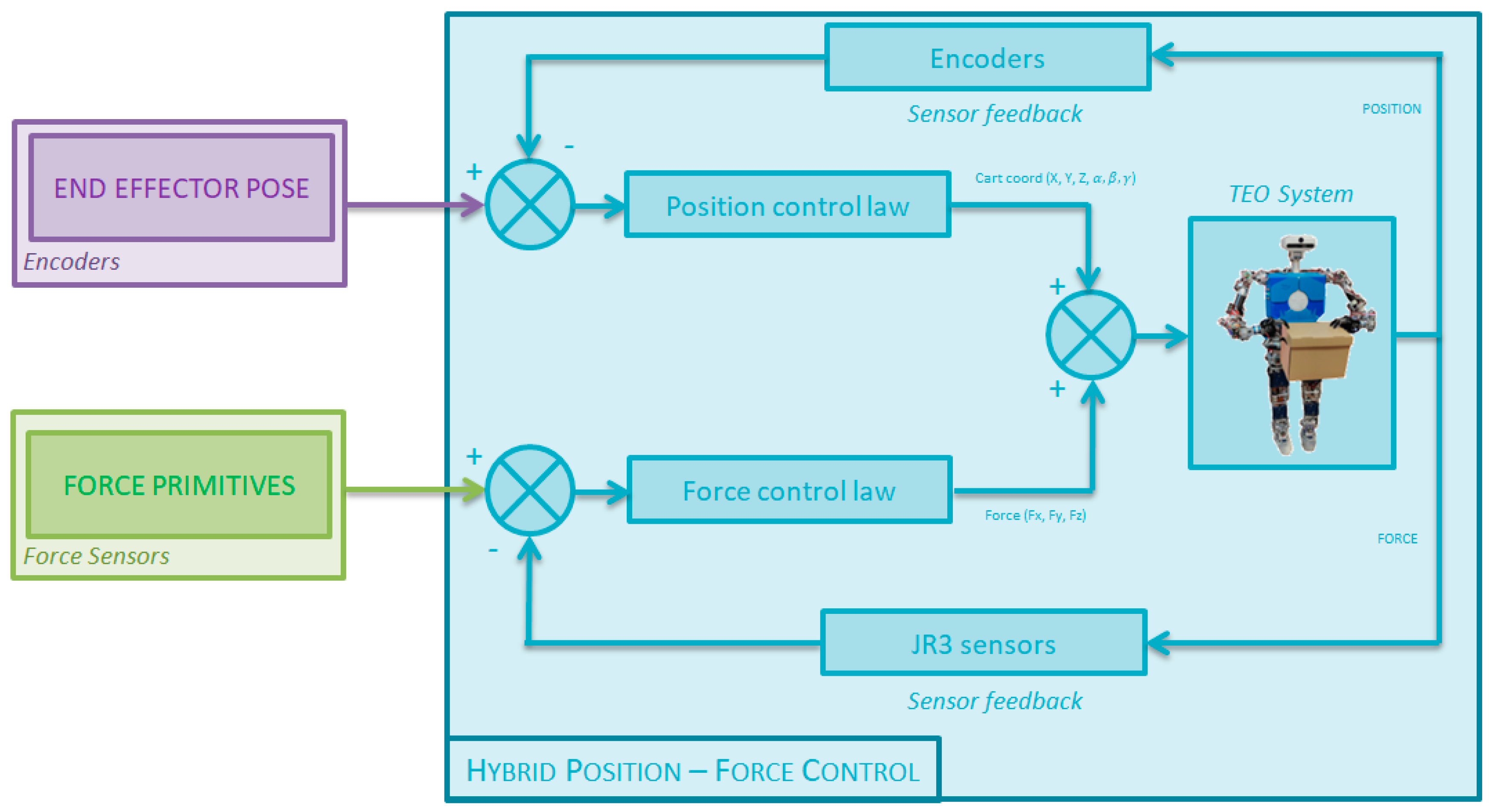 Electronics 10 01354 g019