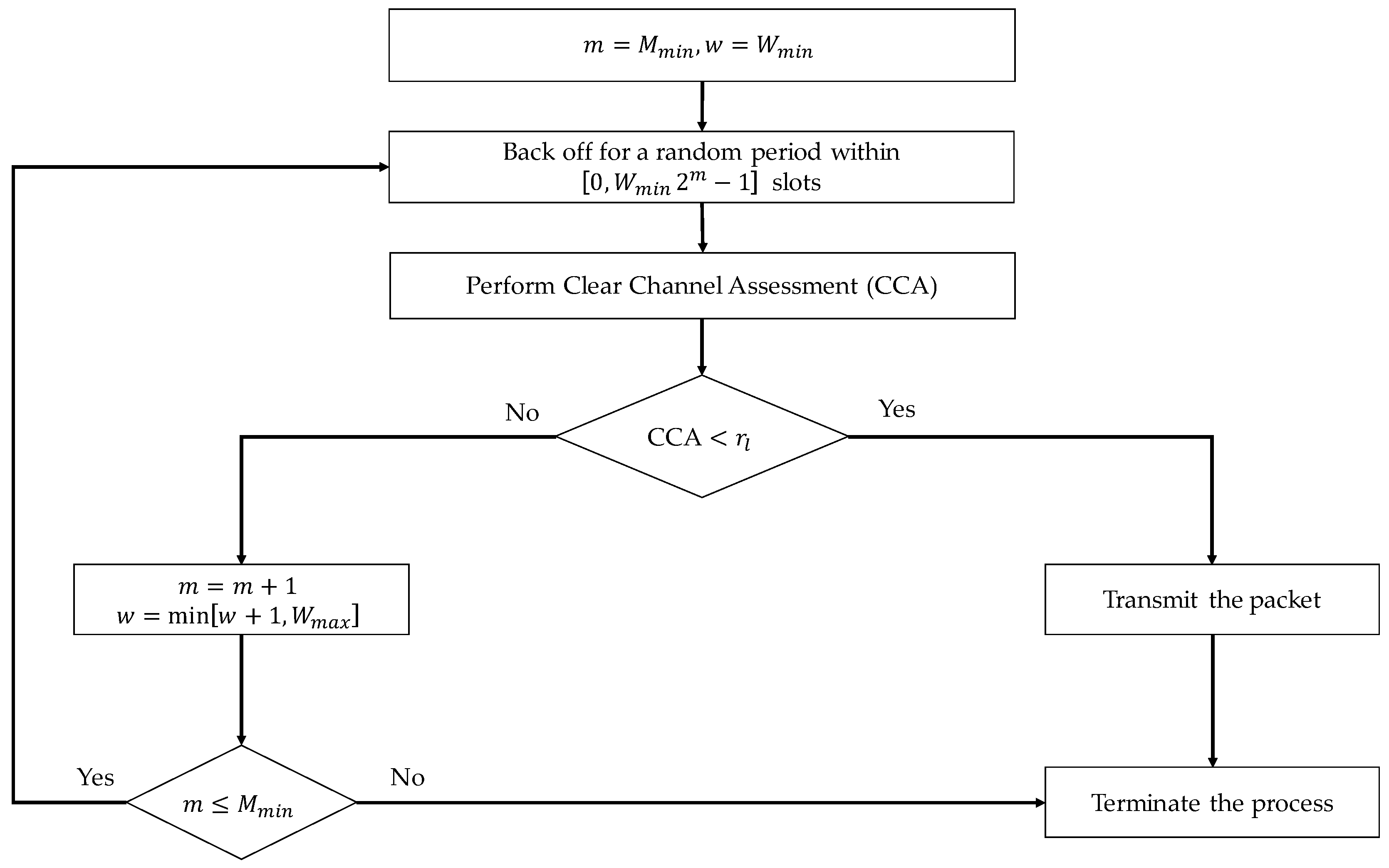 Electronics 10 01371 g001 Electronics 10 01371 g001