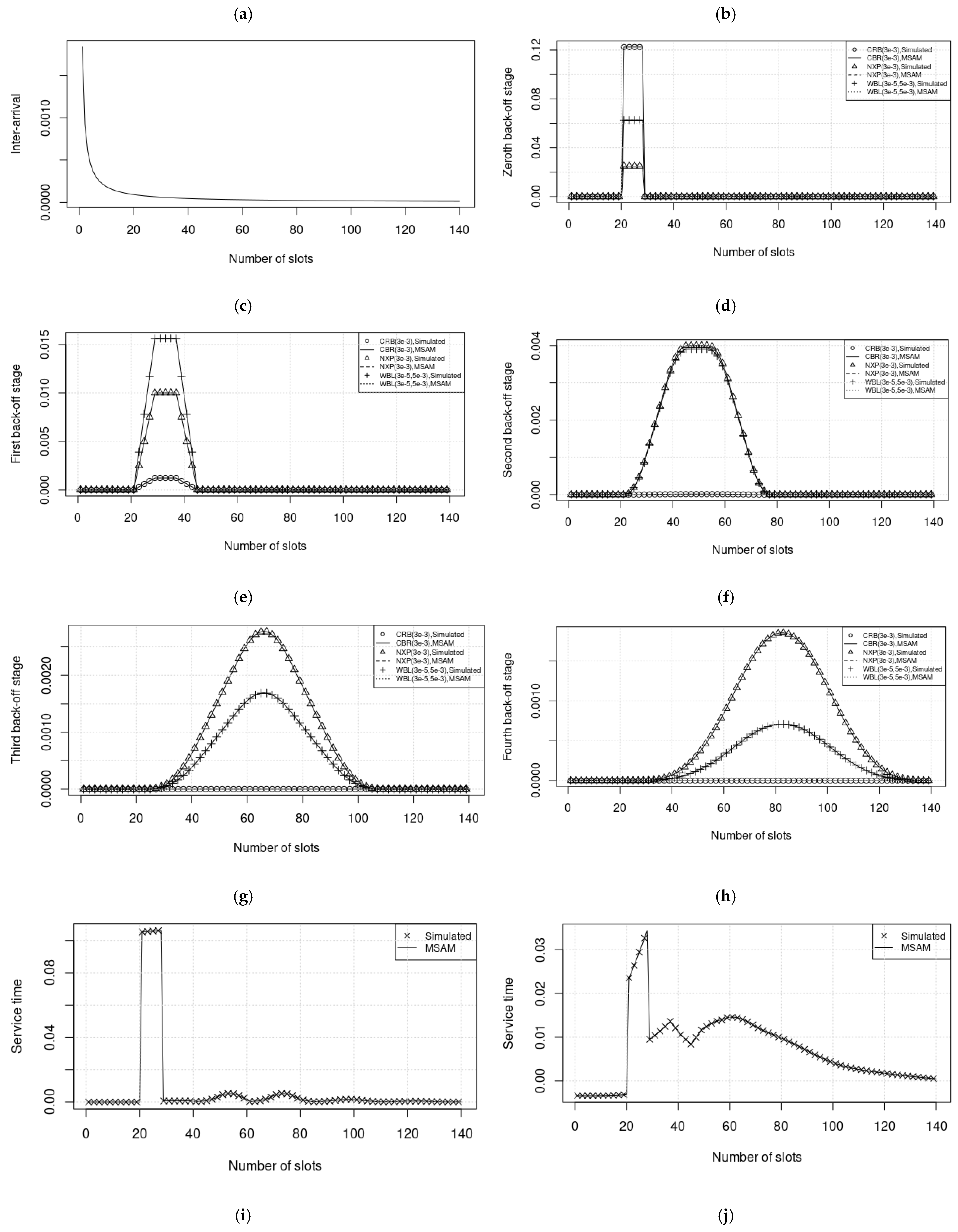 Electronics 10 01371 g004b Electronics 10 01371 g004b