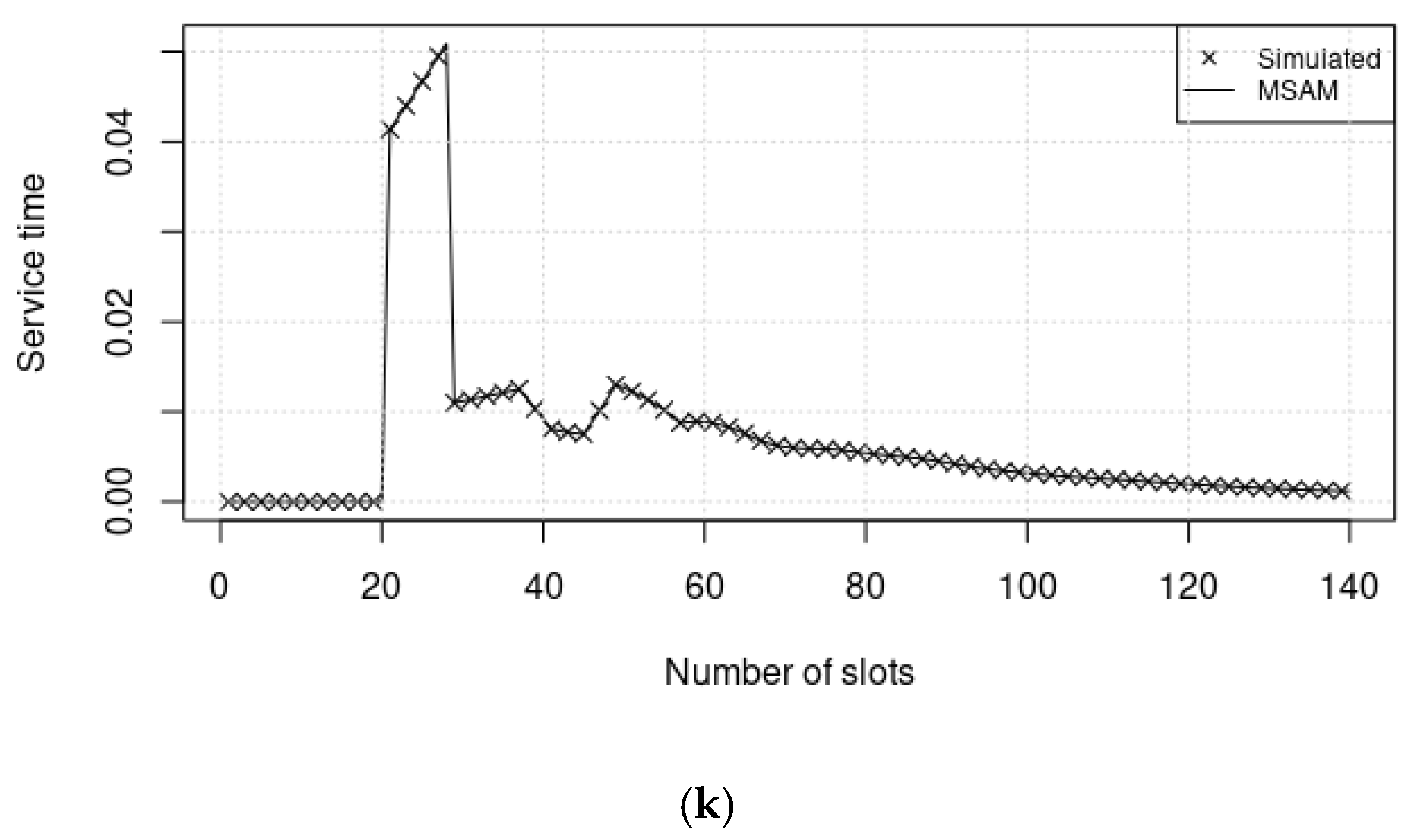 Electronics 10 01371 g004c Electronics 10 01371 g004c