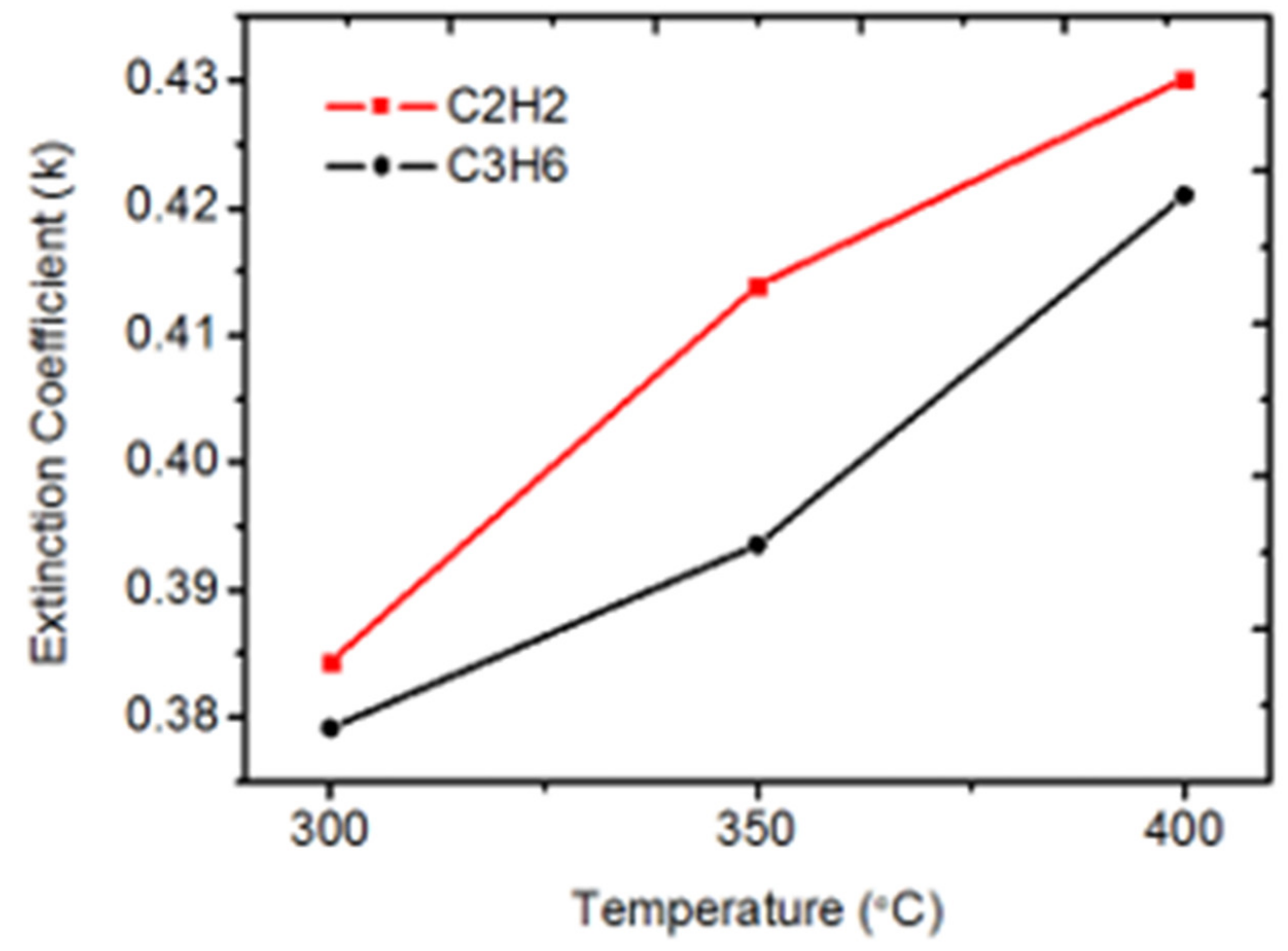 Electronics 10 01374 g002