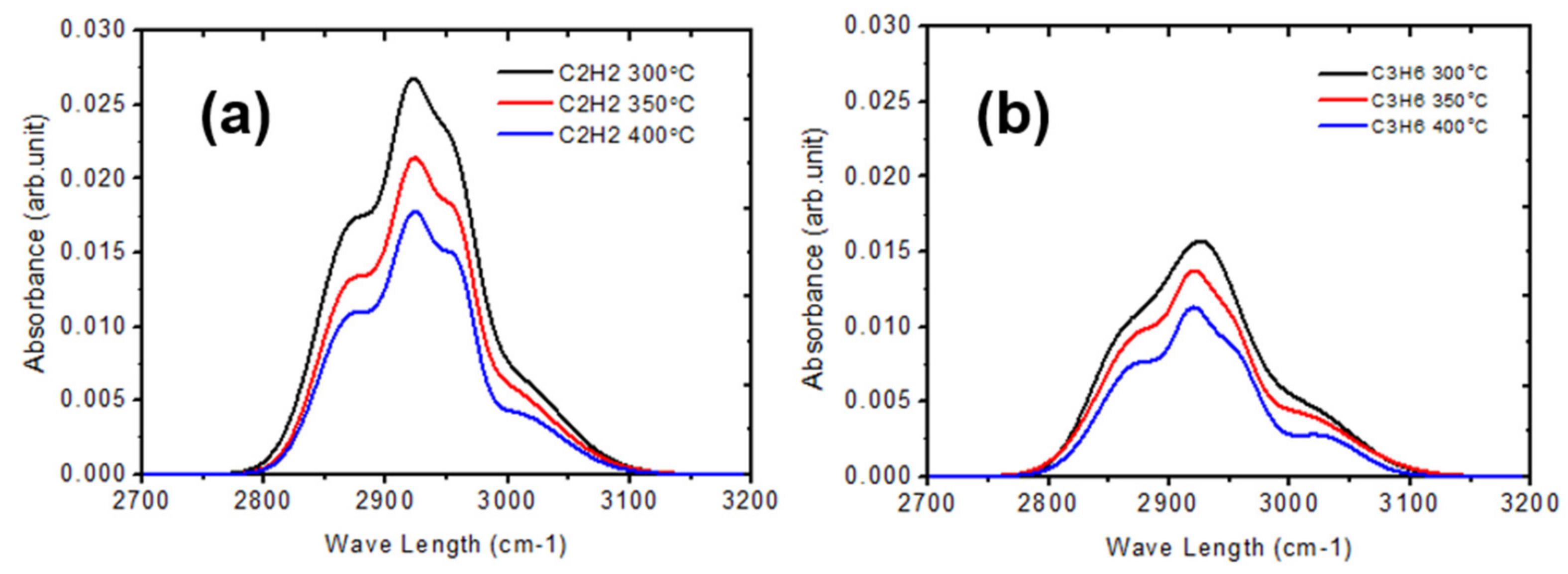 Electronics 10 01374 g003
