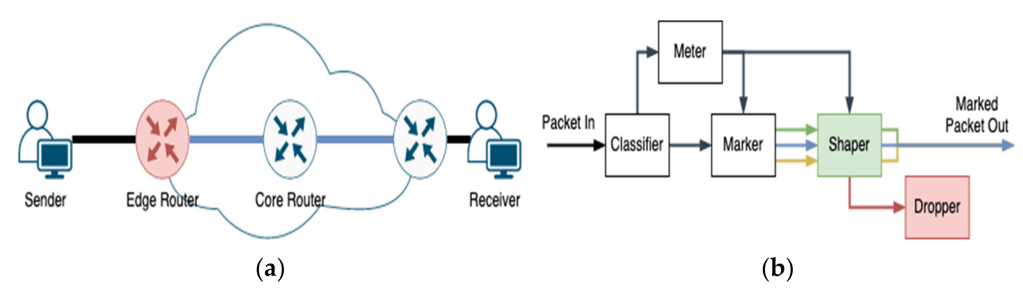 Electronics 10 01376 g003