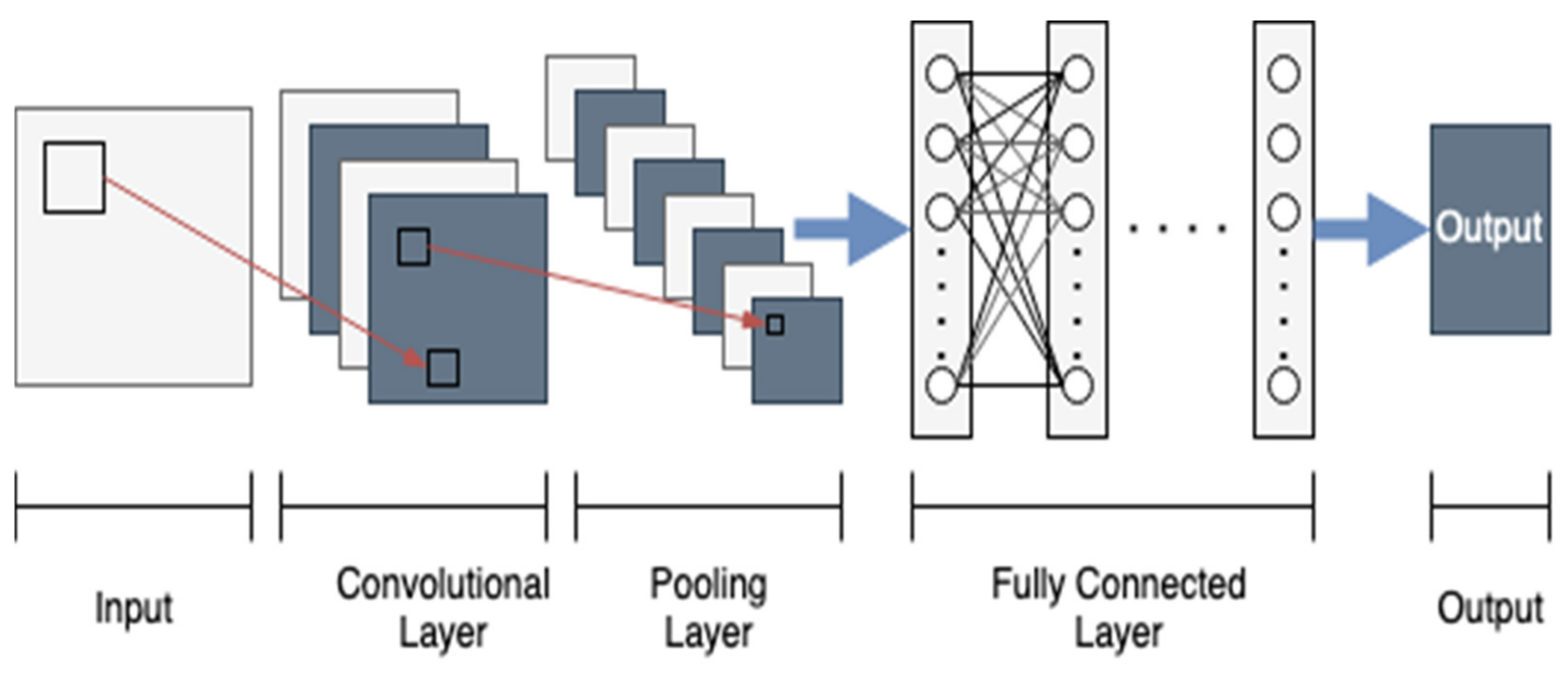 Electronics 10 01376 g008