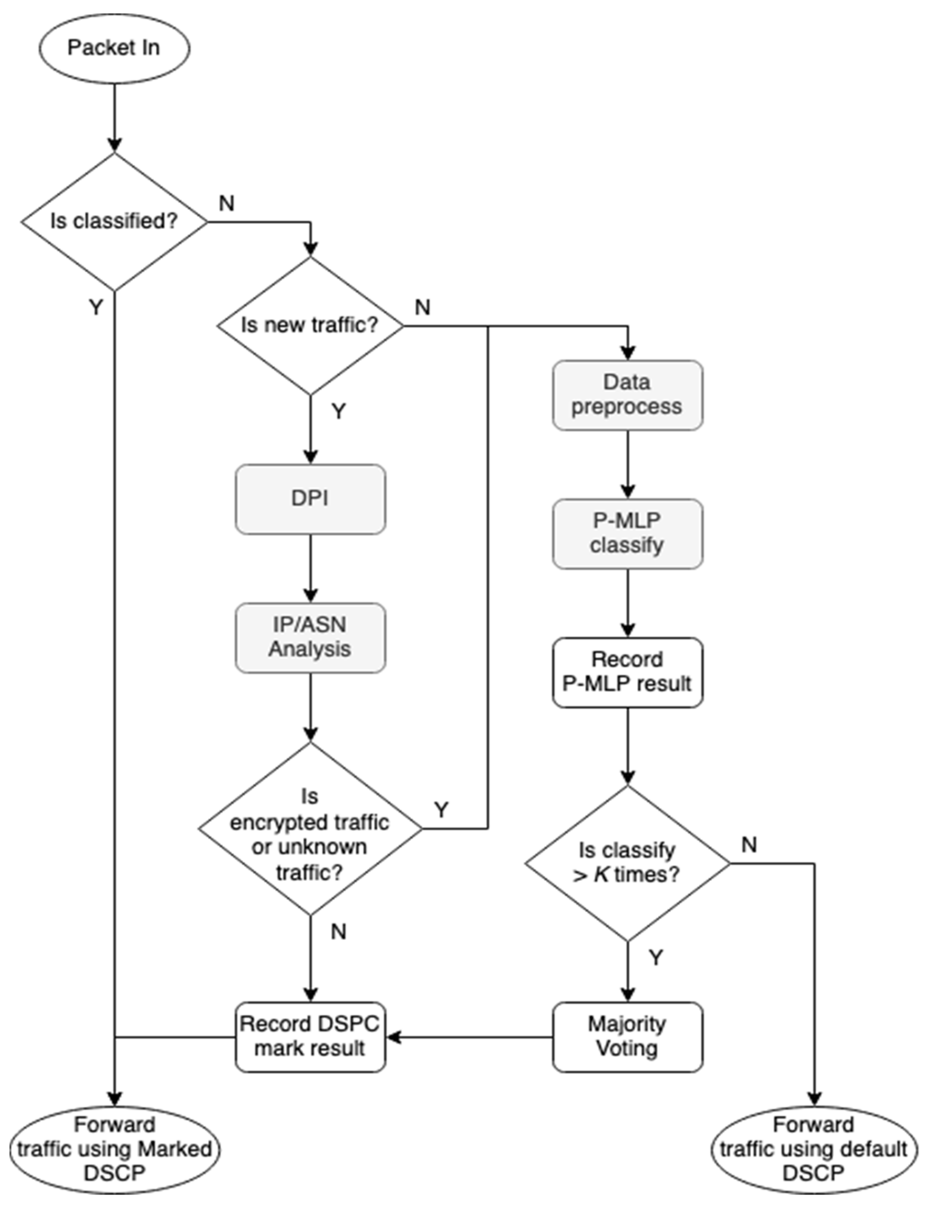 Electronics 10 01376 g012