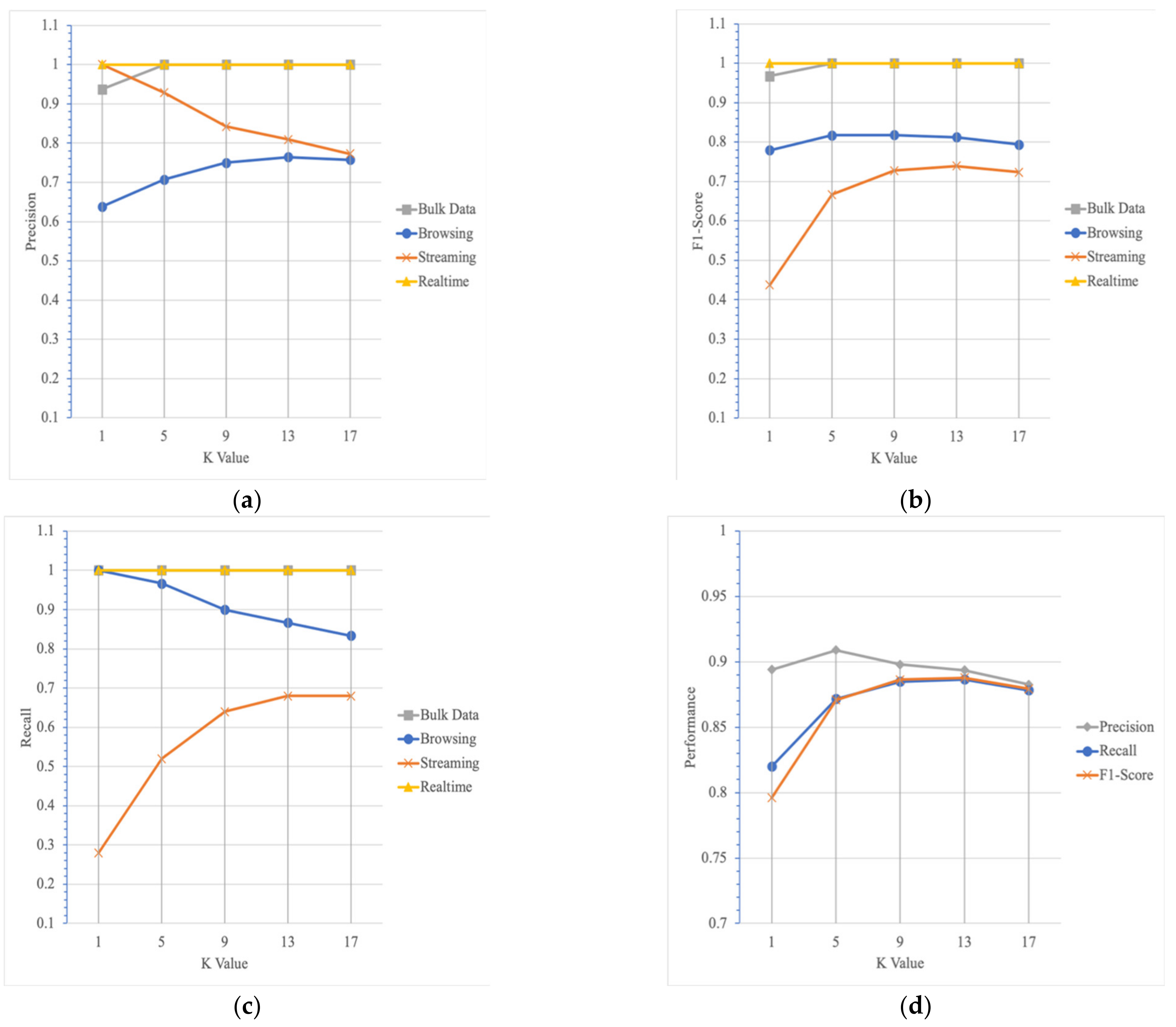 Electronics 10 01376 g014