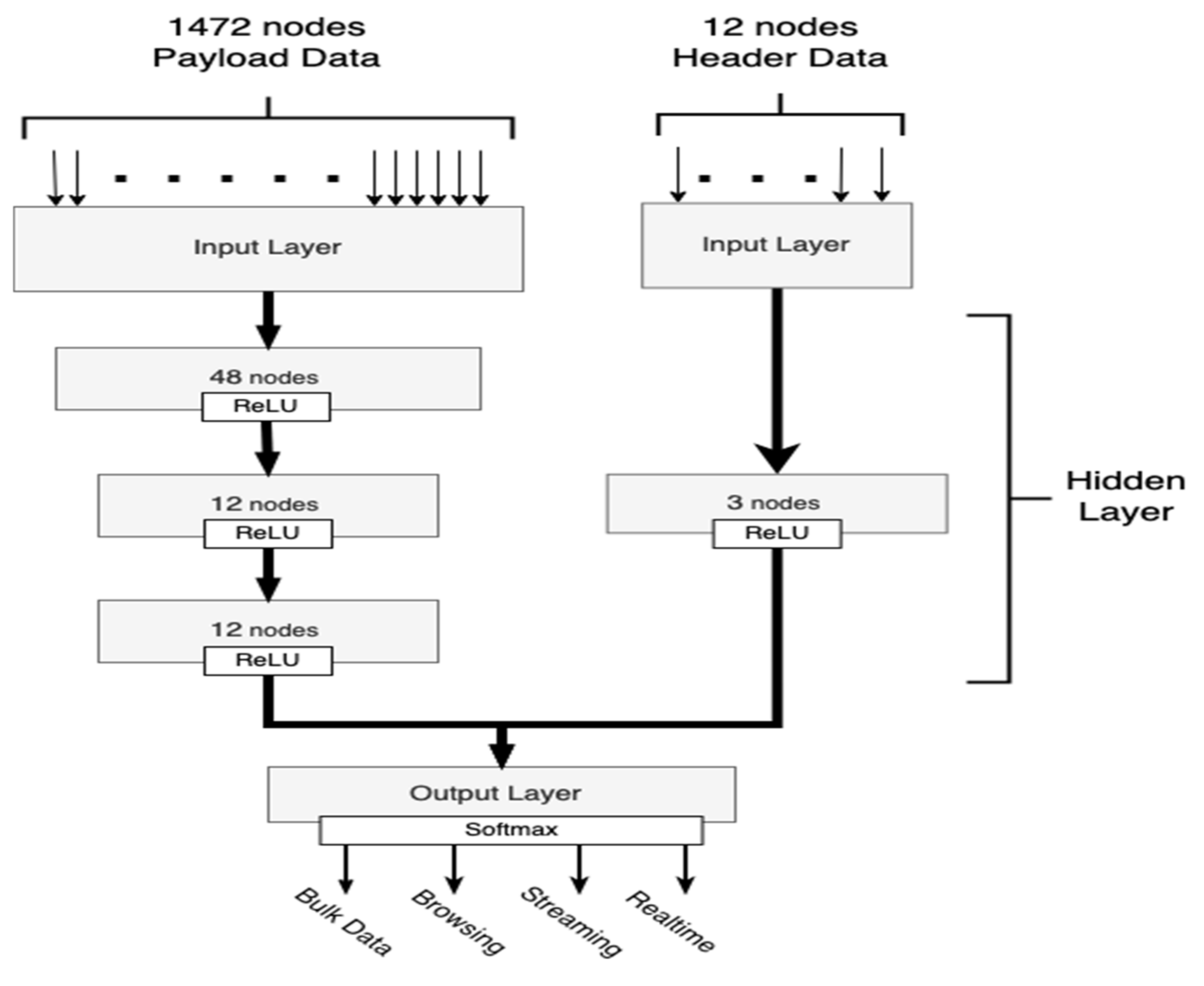 Electronics 10 01376 g015