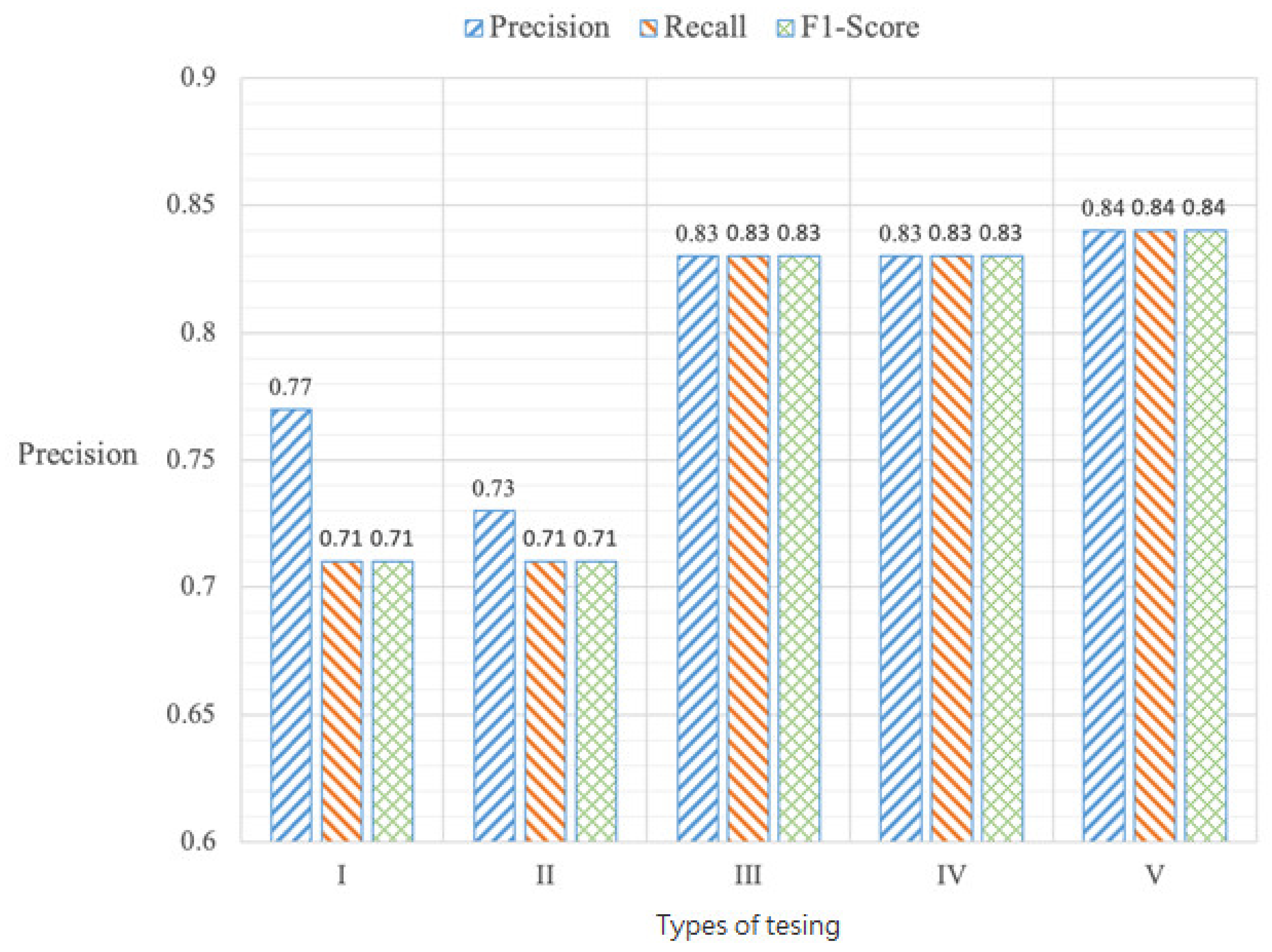 Electronics 10 01376 g017