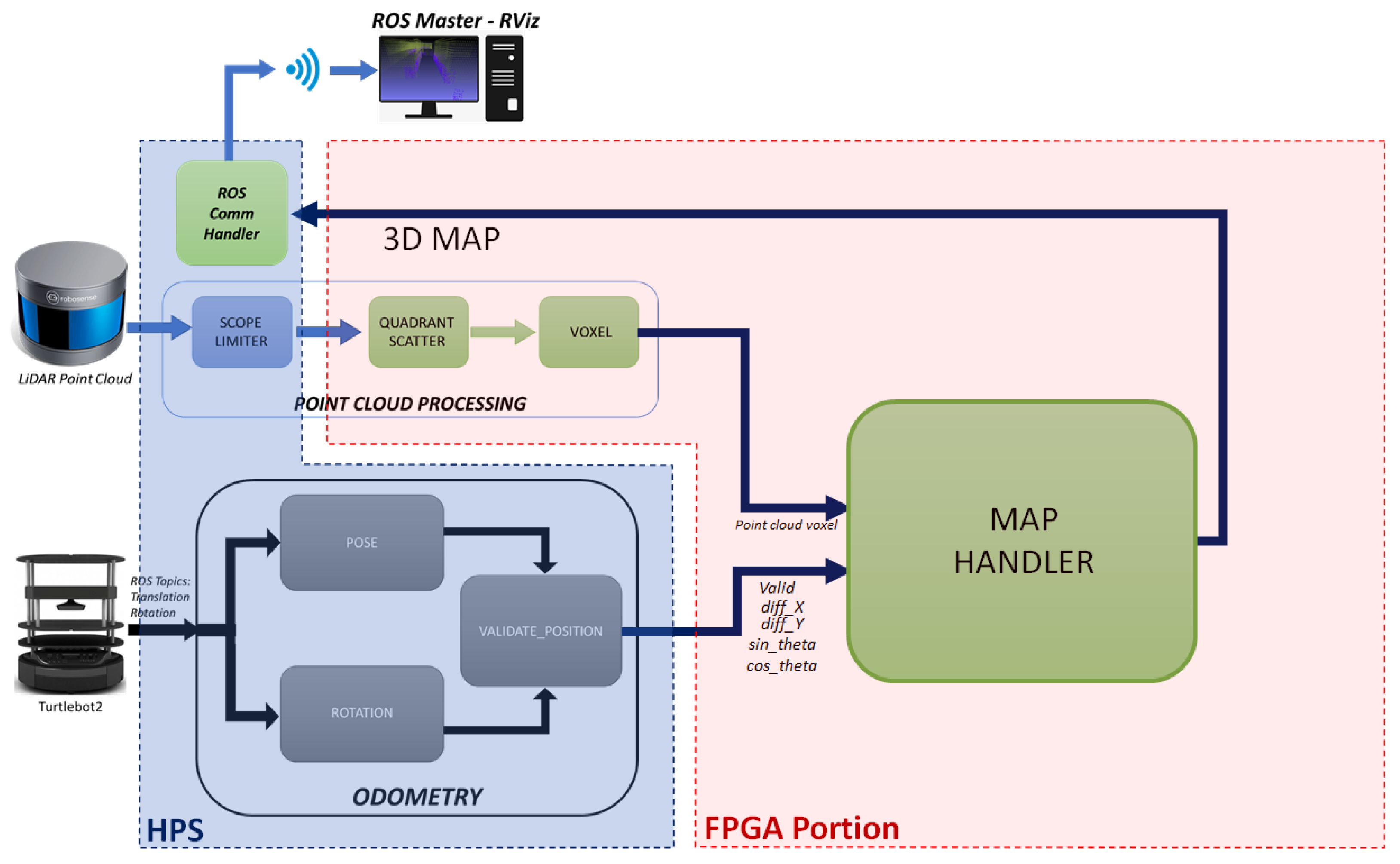 Electronics 10 01378 g002