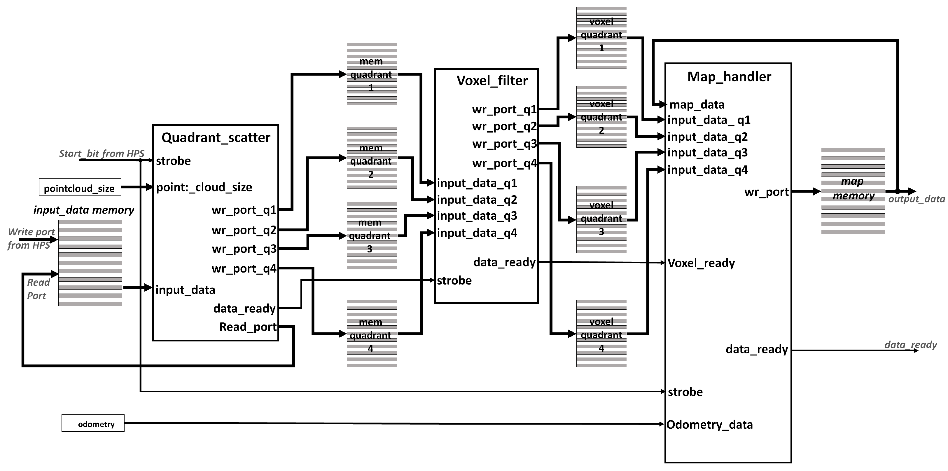 Electronics 10 01378 g004