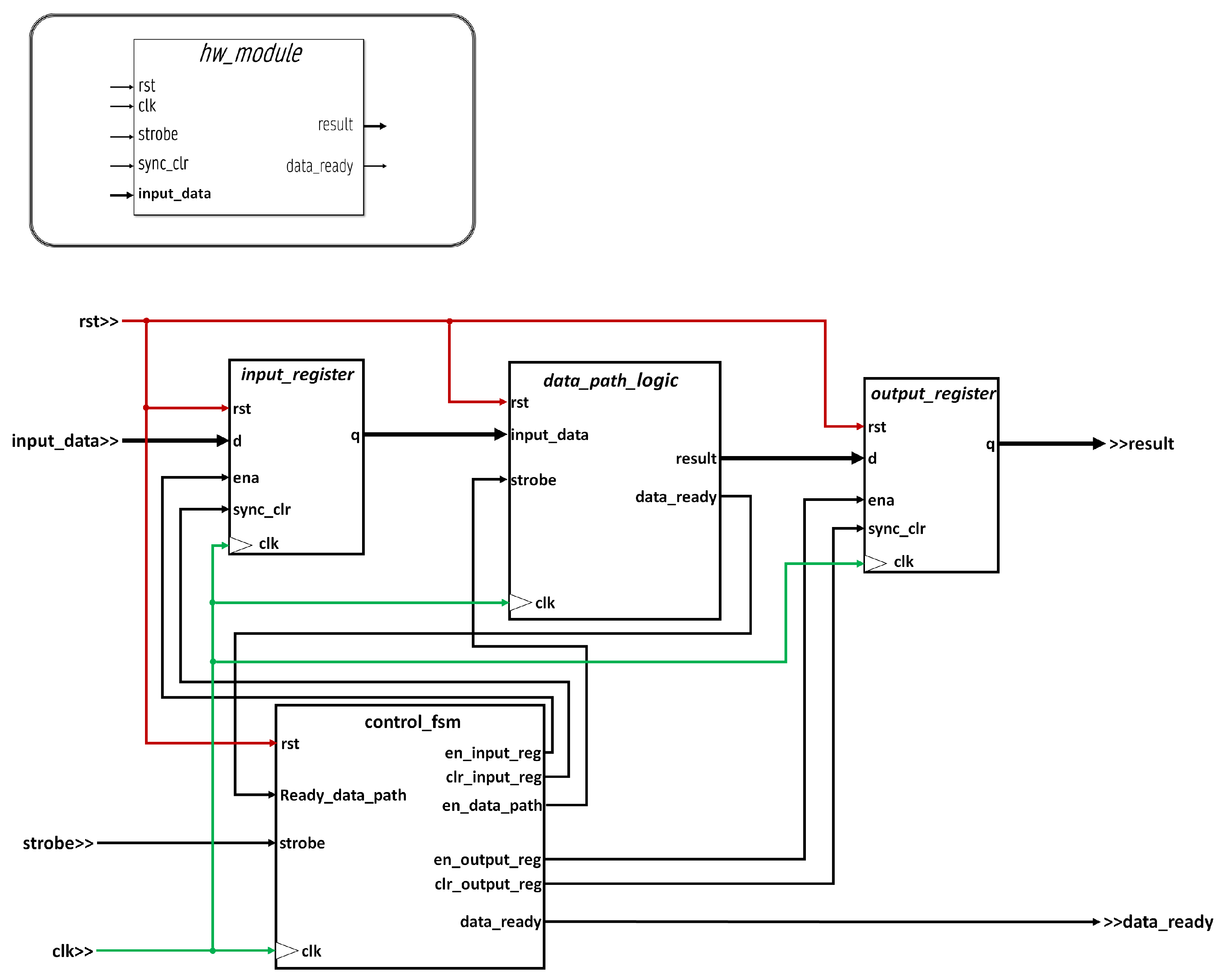 Electronics 10 01378 g005