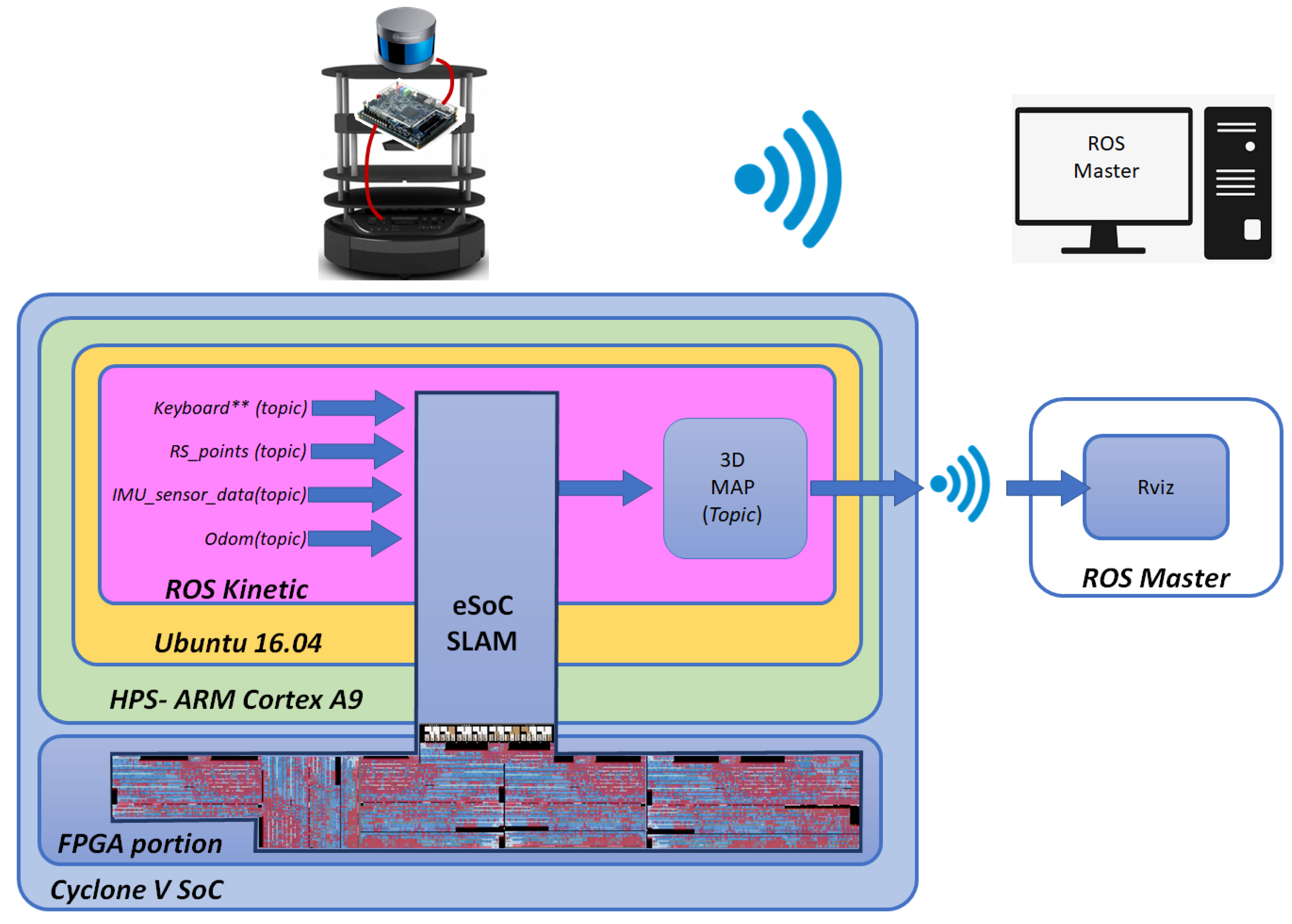 Electronics 10 01378 g014